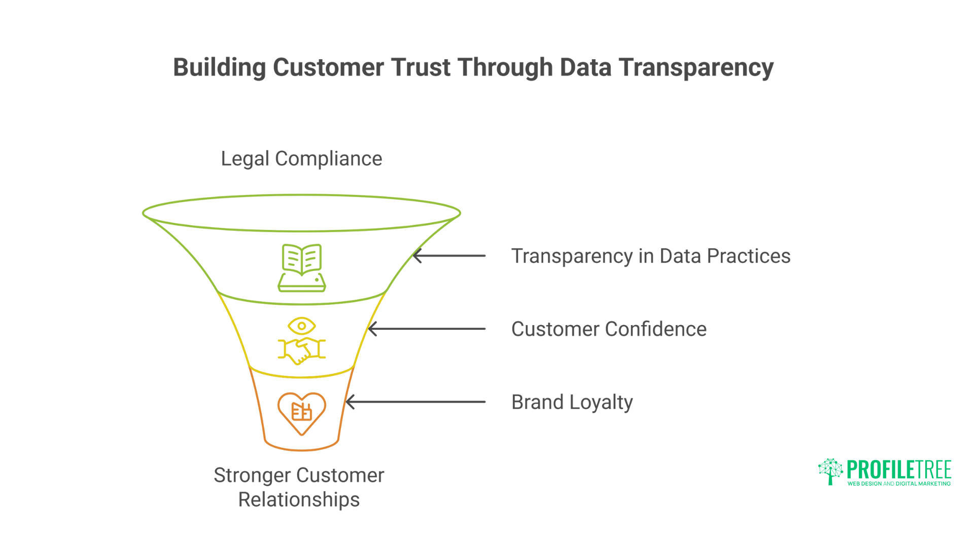 Safeguarding Consumer Data: Essential Strategies for Marketing Trust