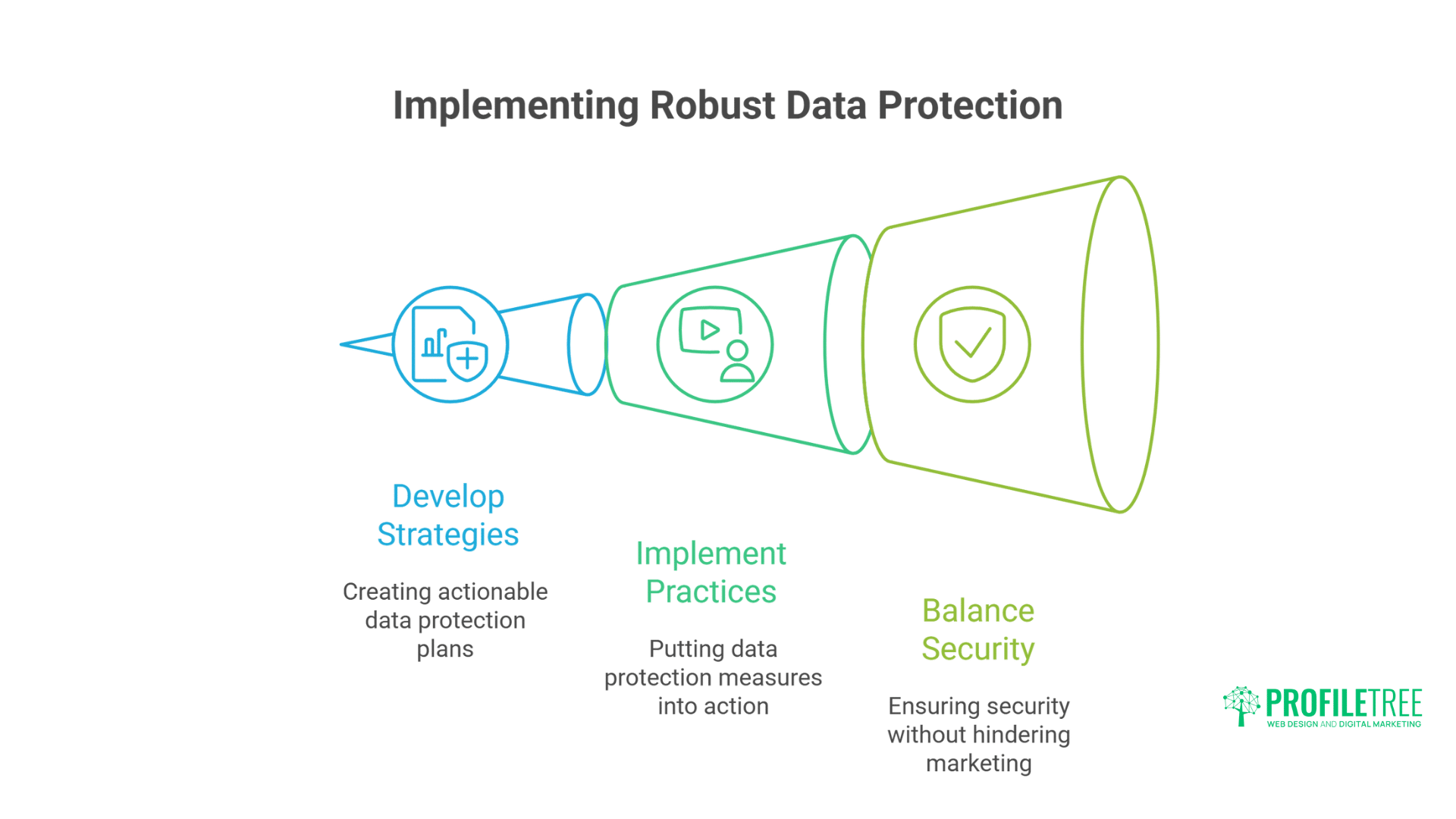 Safeguarding Consumer Data: Essential Strategies for Marketing Trust