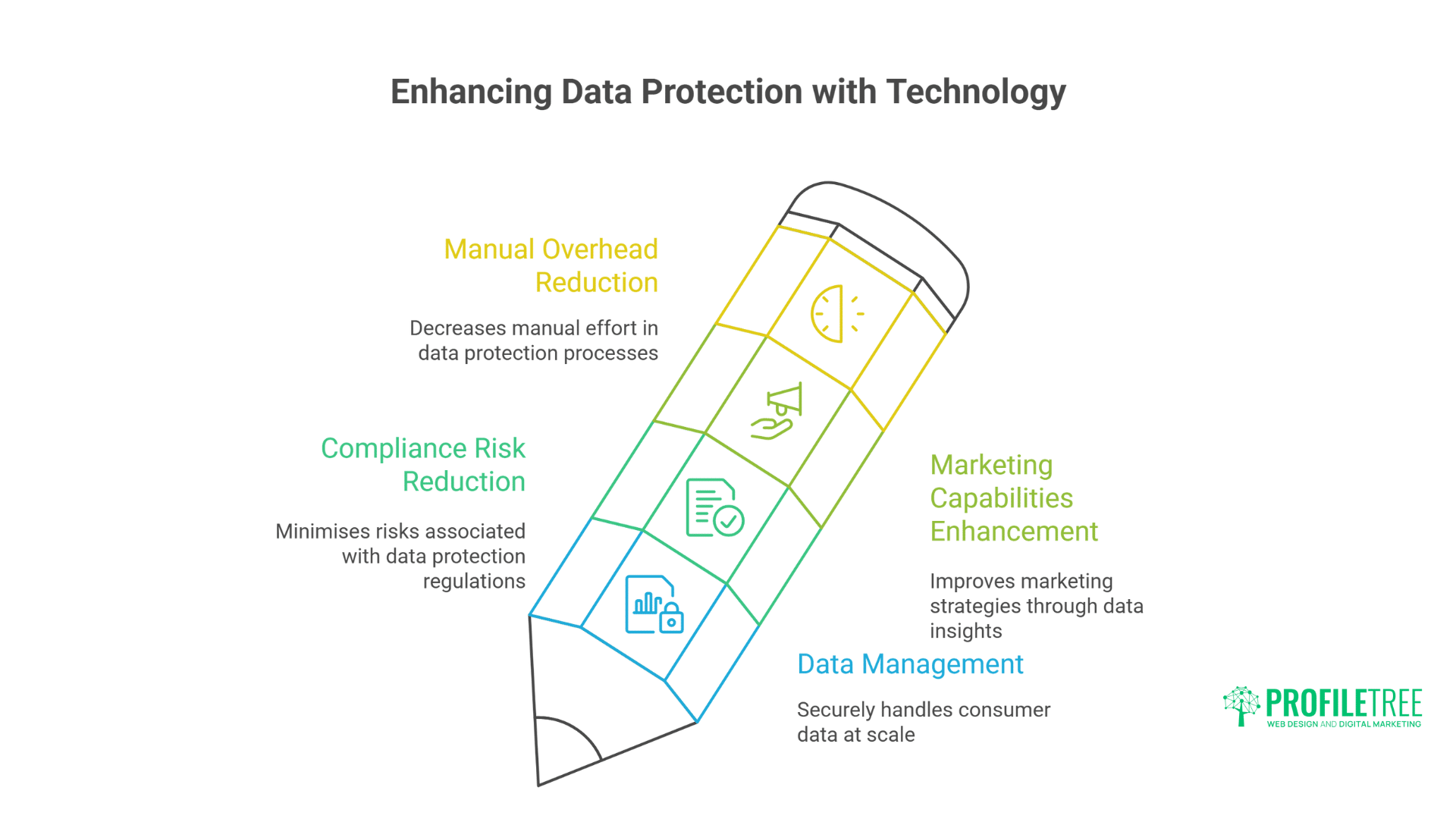 Safeguarding Consumer Data: Essential Strategies for Marketing Trust