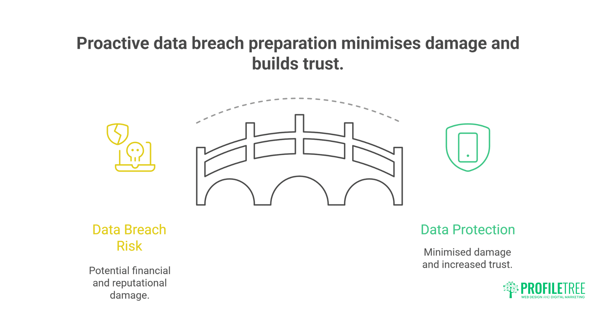Safeguarding Consumer Data: Essential Strategies for Marketing Trust