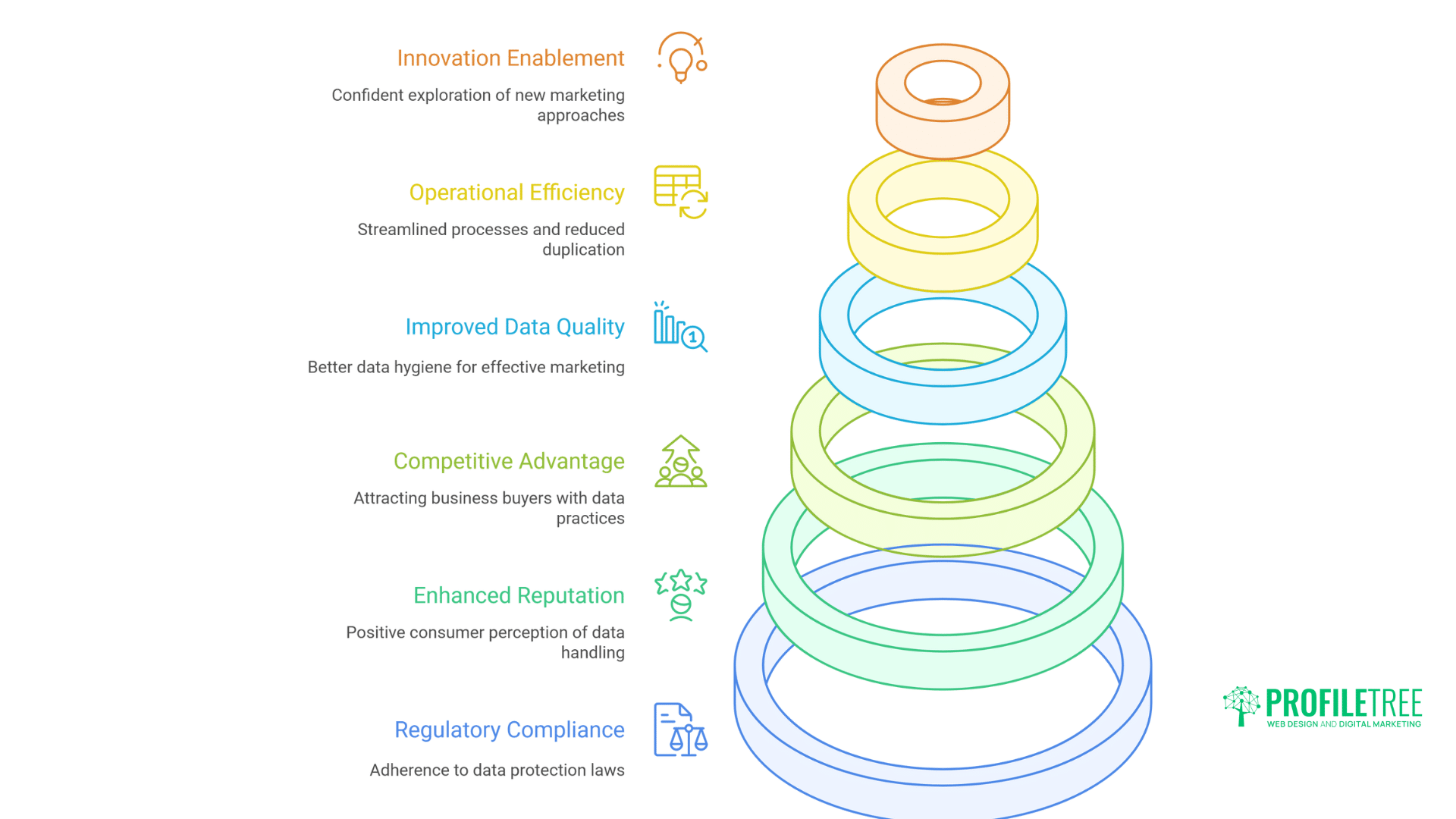 Safeguarding Consumer Data: Essential Strategies for Marketing Trust