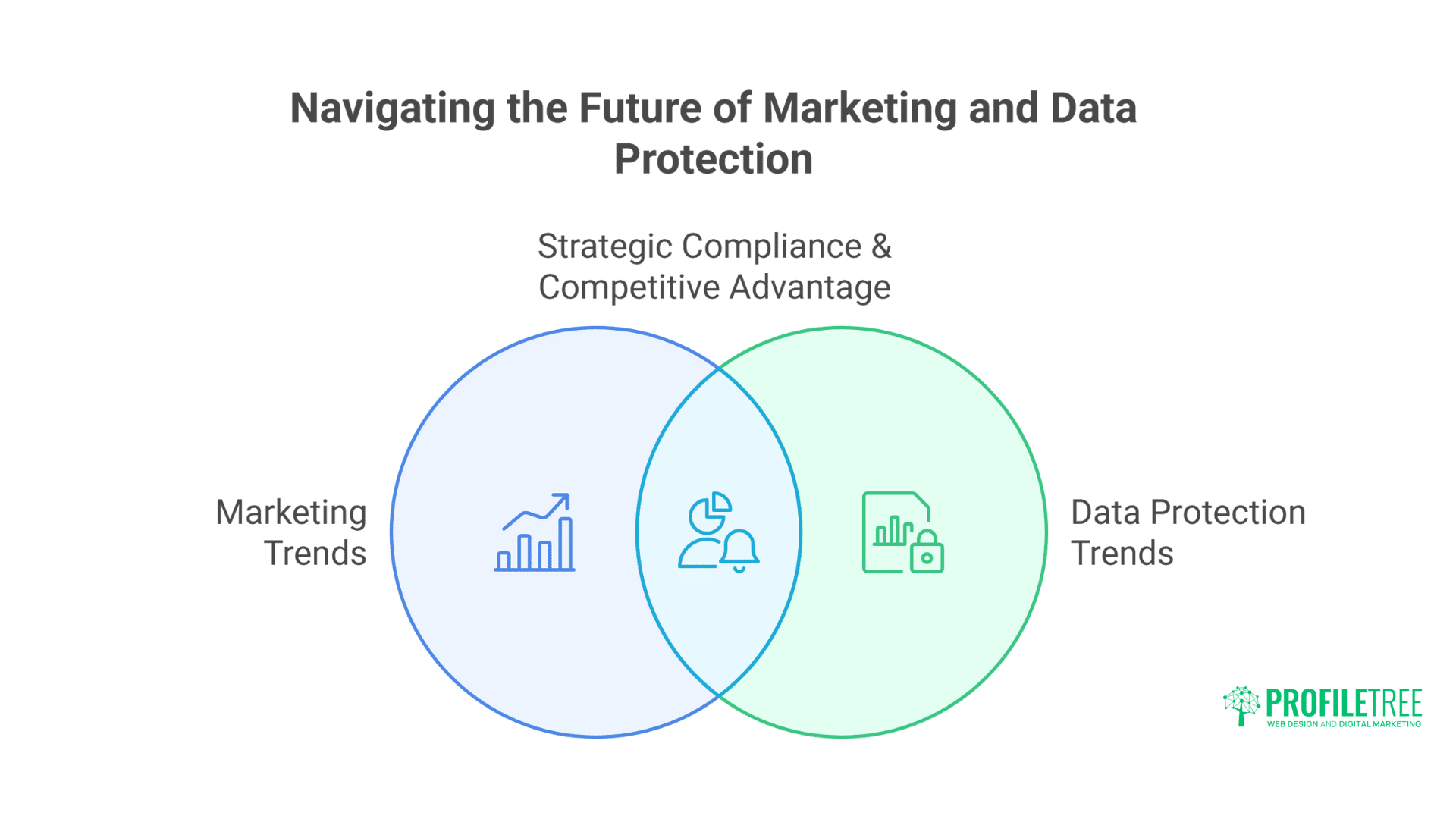Safeguarding Consumer Data: Essential Strategies for Marketing Trust