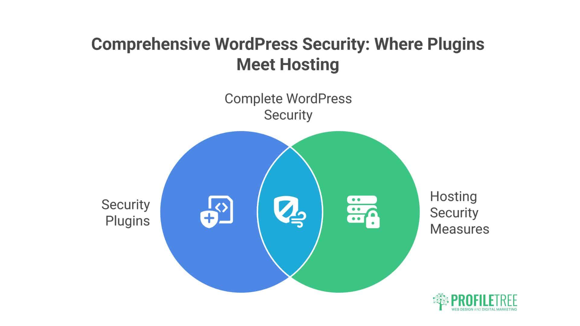 Secure WordPress Hosting UK