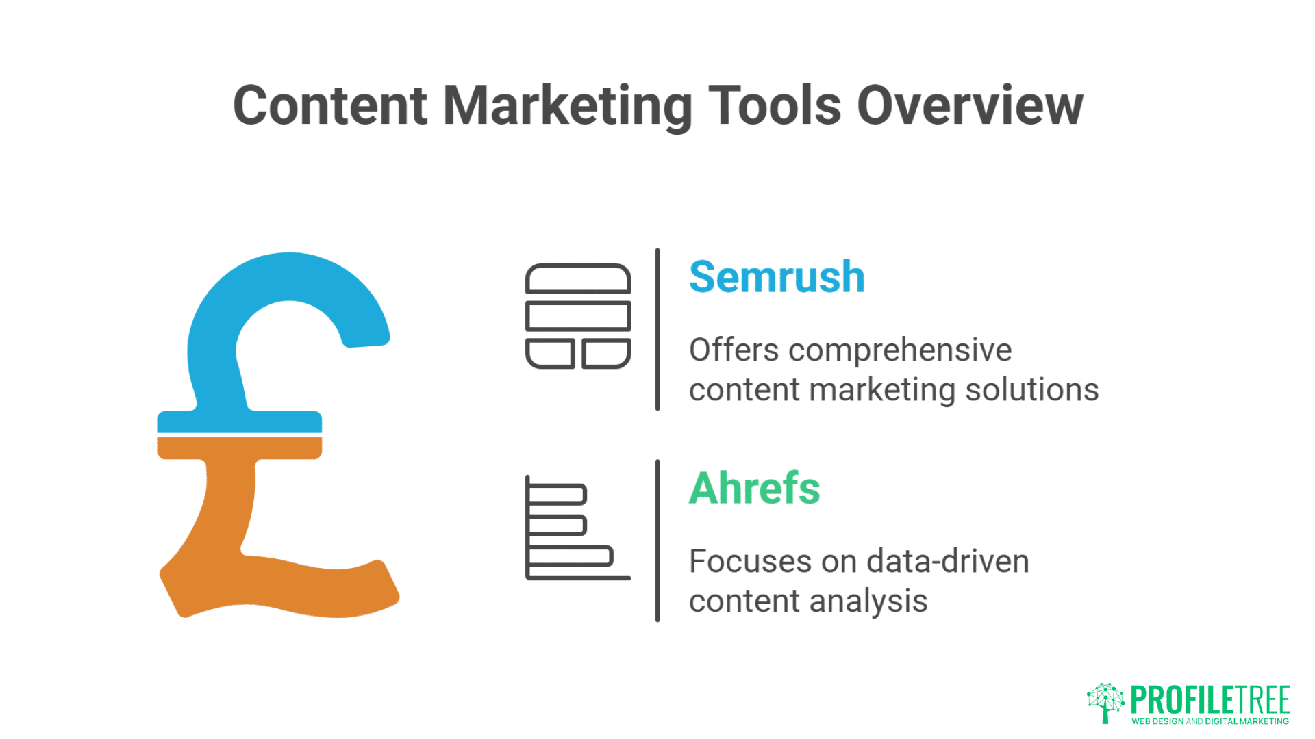 Semrush vs Ahrefs