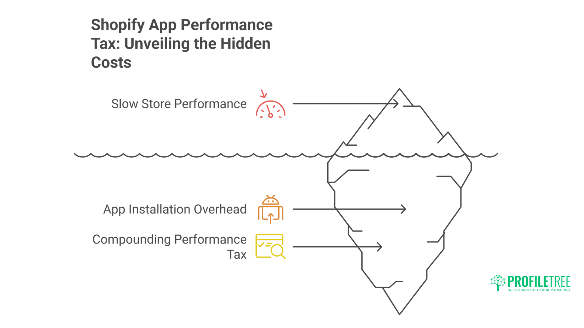 Shopify Apps That Kill Performance (And Alternatives)