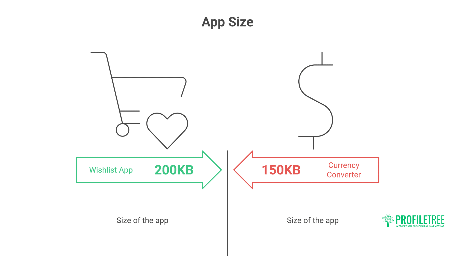 Shopify Apps That Kill Performance (And Alternatives)