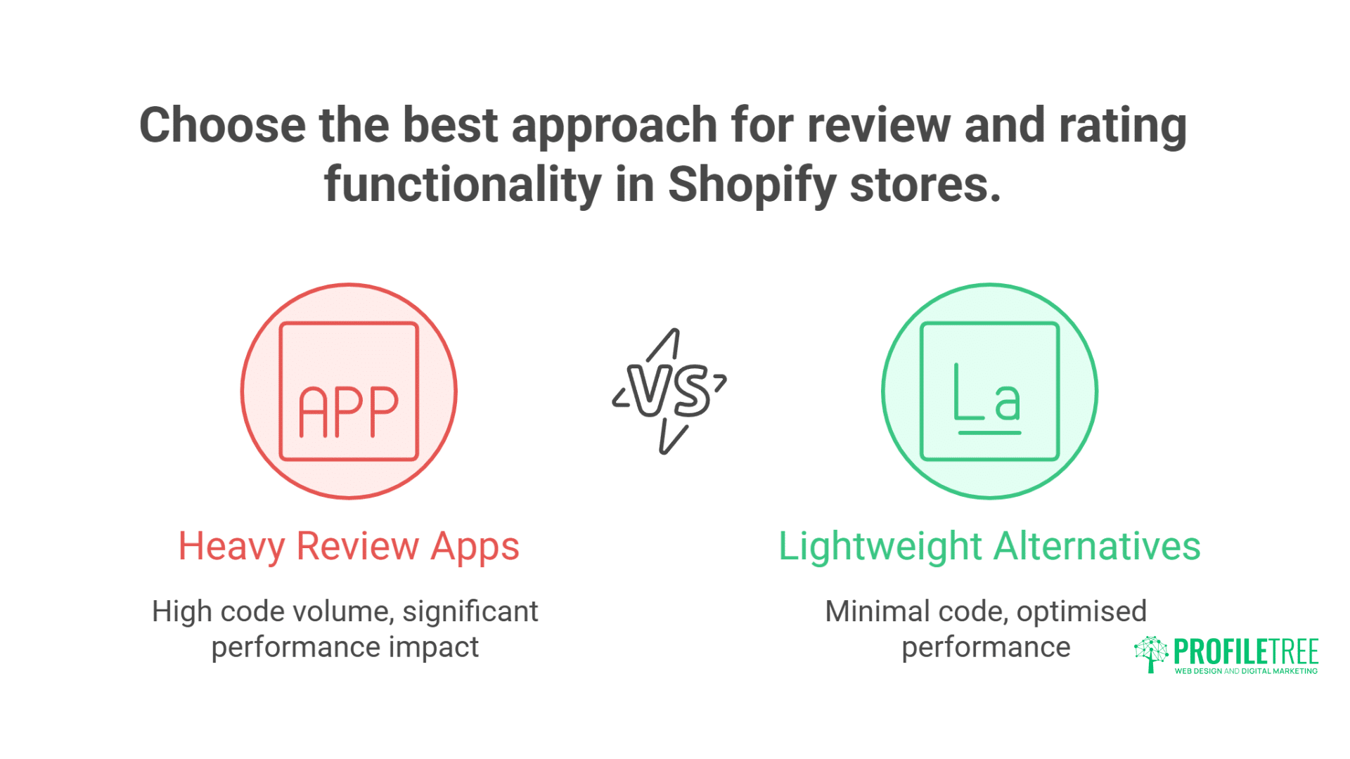 Shopify Apps That Kill Performance (And Alternatives)
