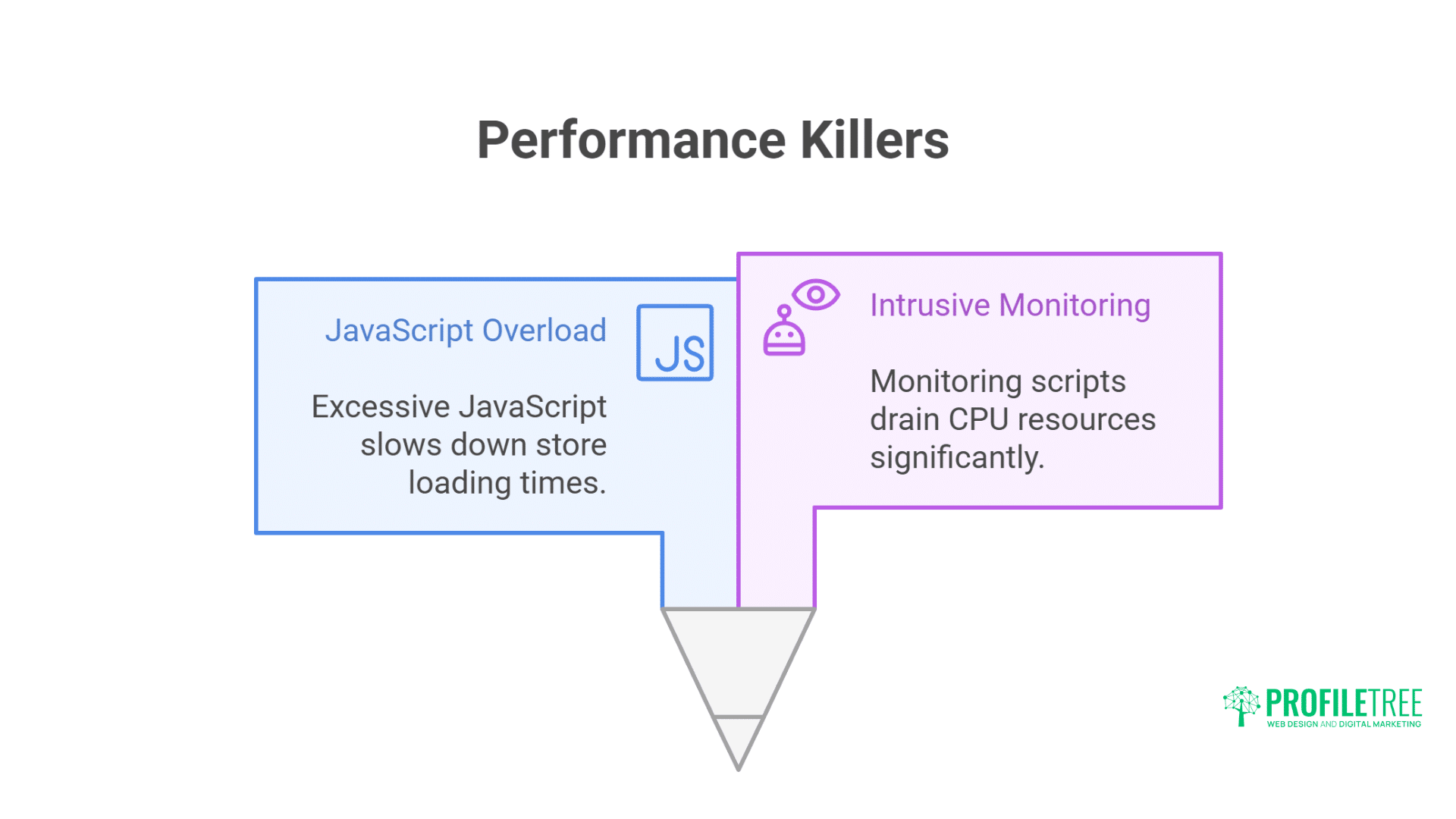 Shopify Apps That Kill Performance (And Alternatives)