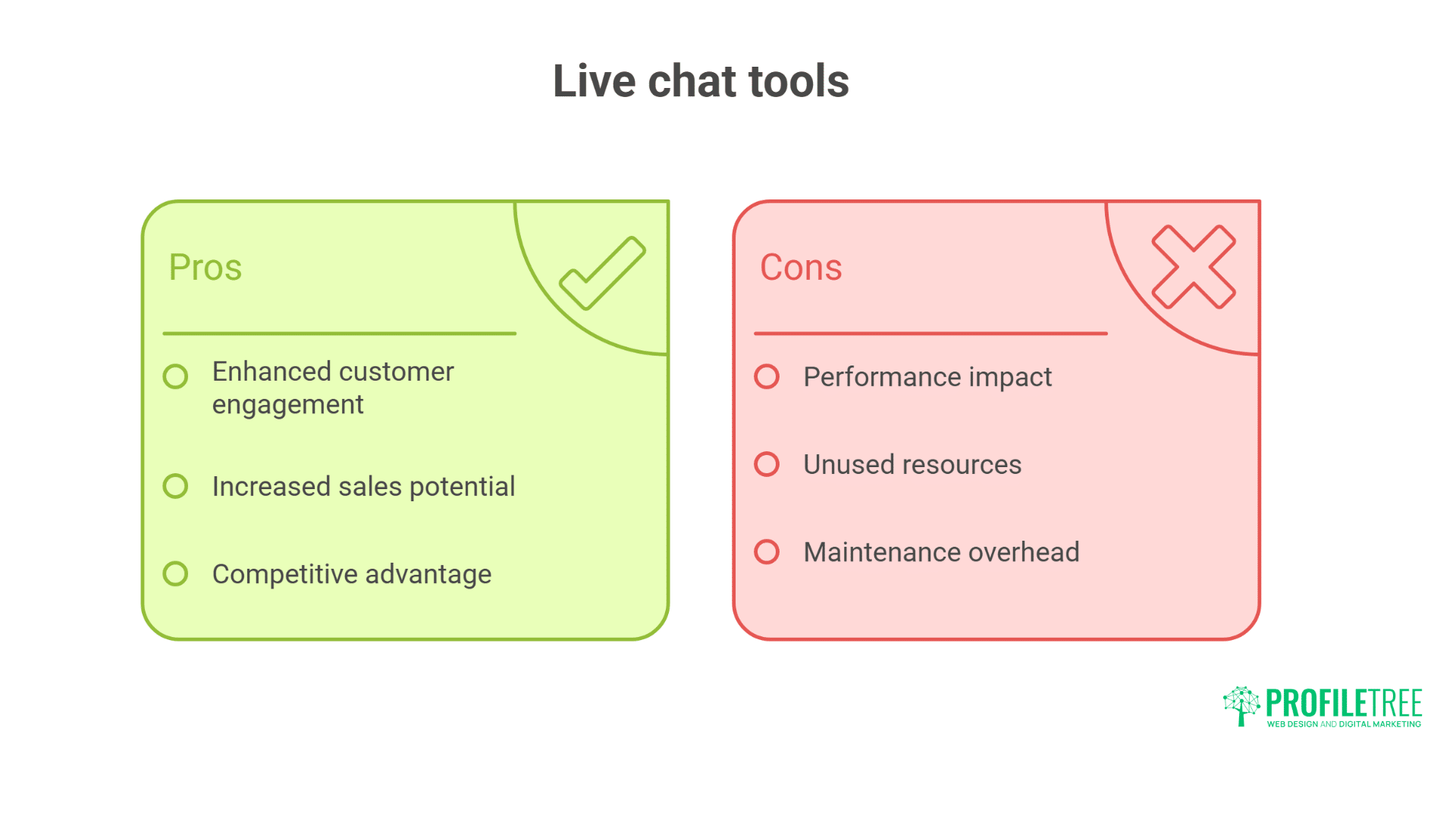 Shopify Apps That Kill Performance (And Alternatives)