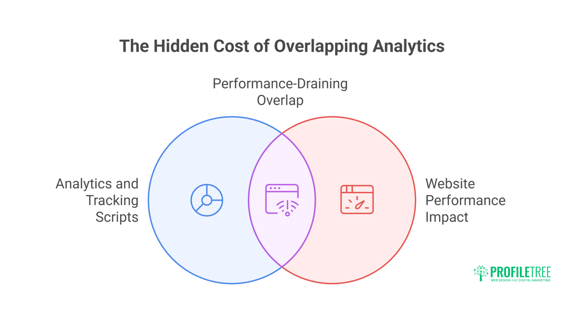 Shopify Apps That Kill Performance (And Alternatives)