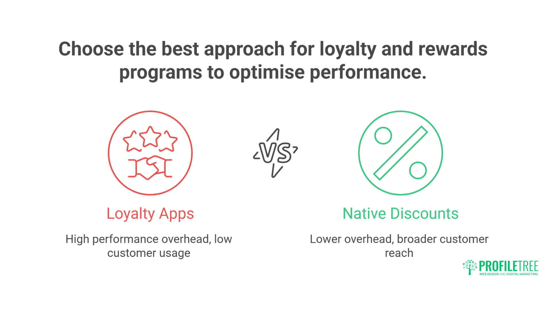 Shopify Apps That Kill Performance (And Alternatives)