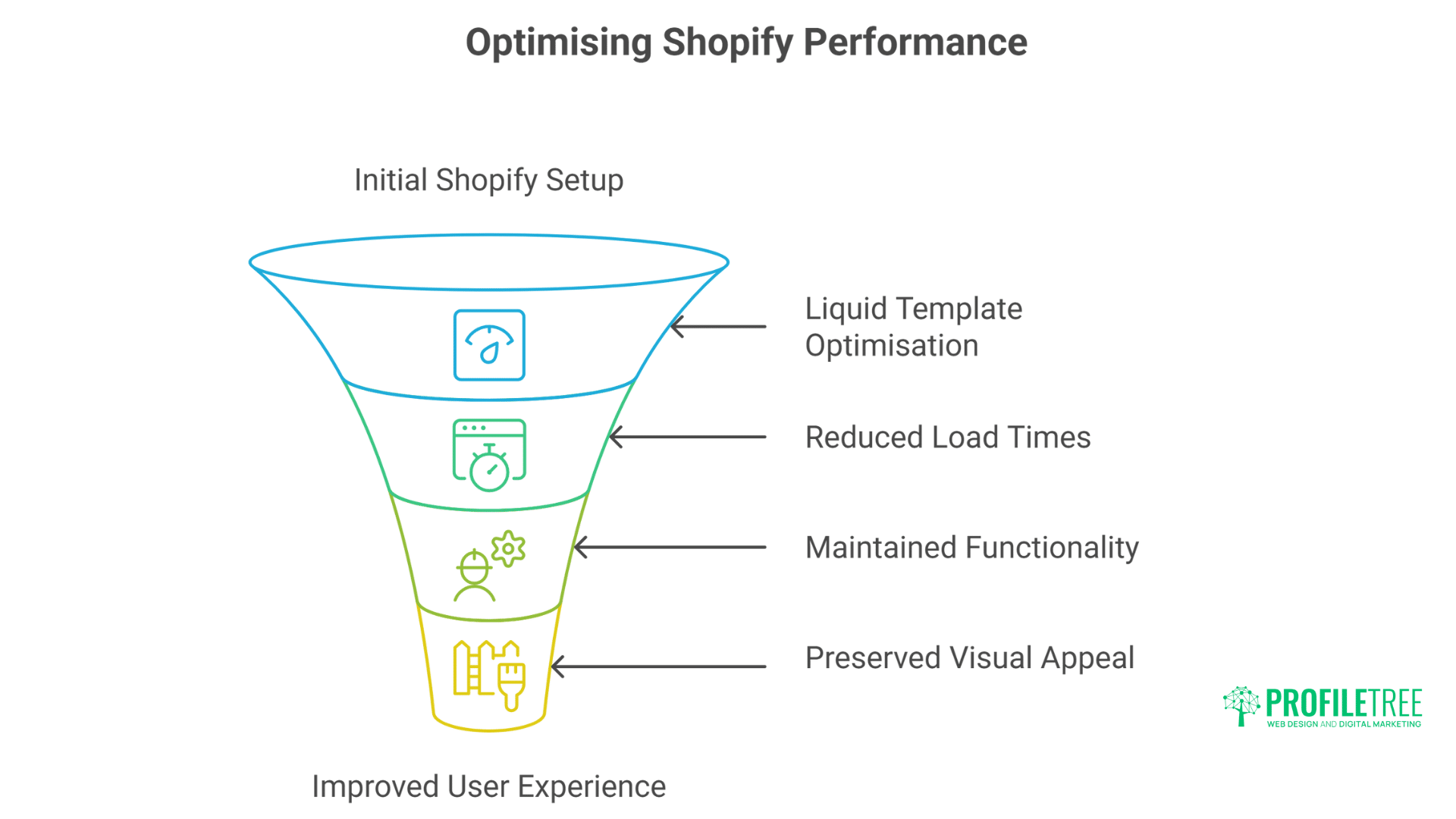 Shopify Speed Optimisation: Essential Advanced Techniques