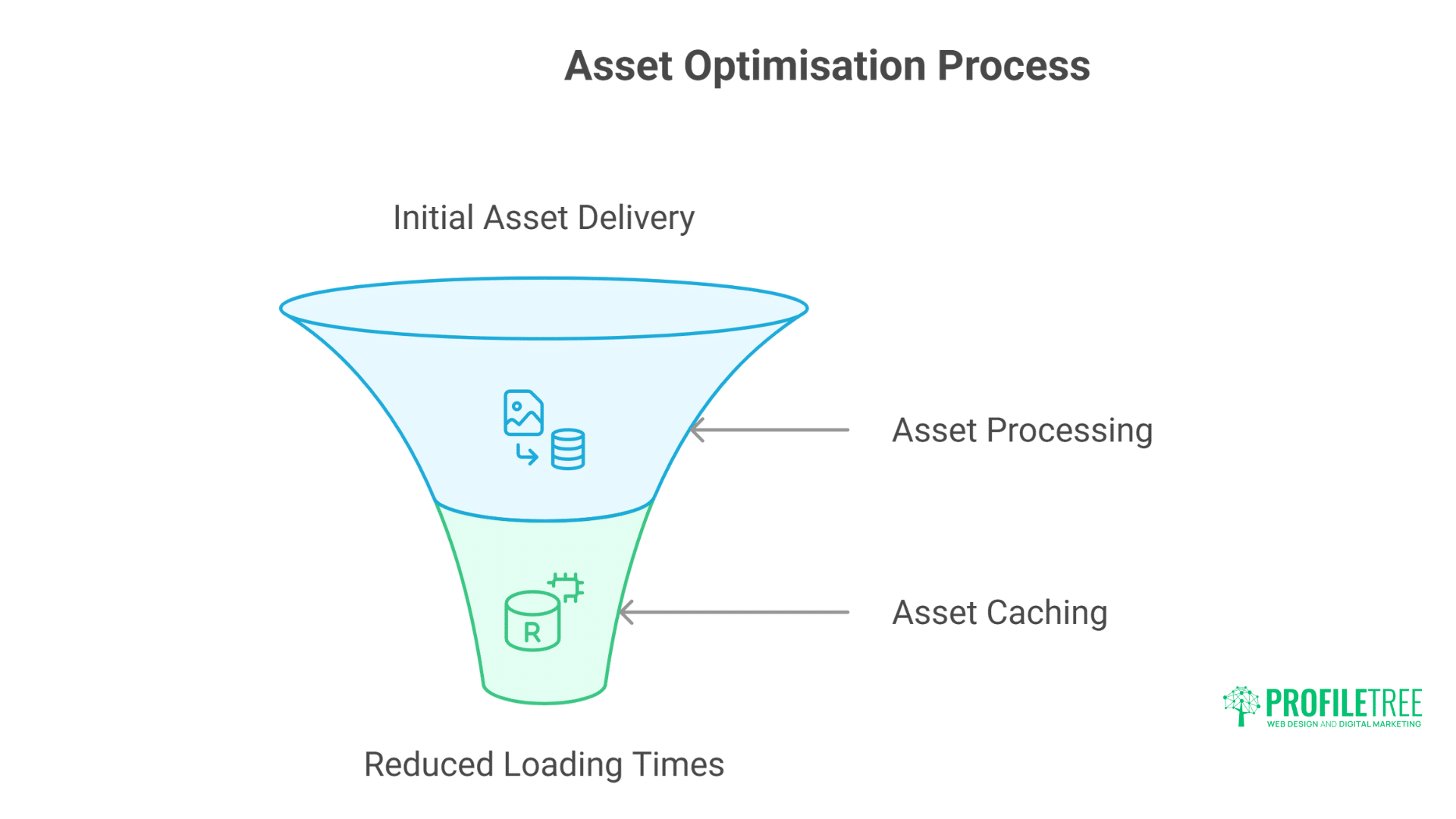 Shopify Speed Optimisation: Essential Advanced Techniques