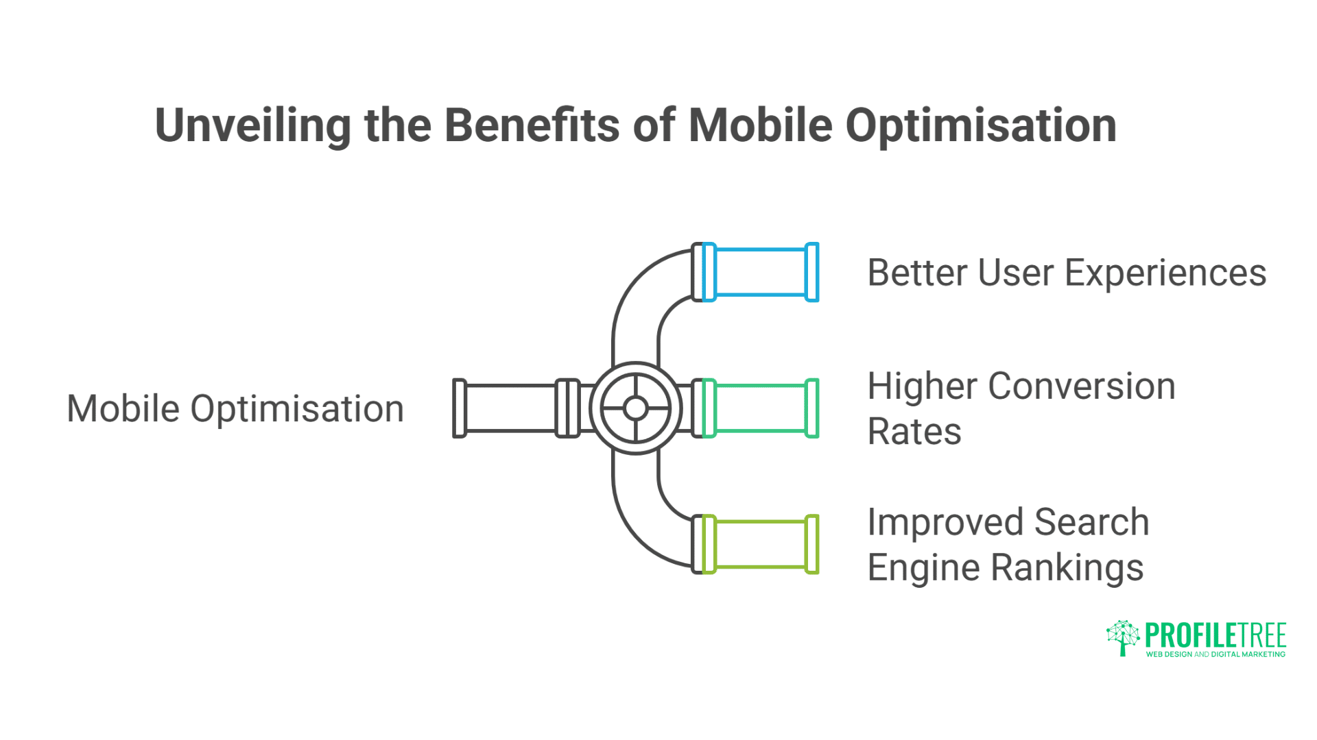 Shopify Speed Optimisation: Essential Advanced Techniques