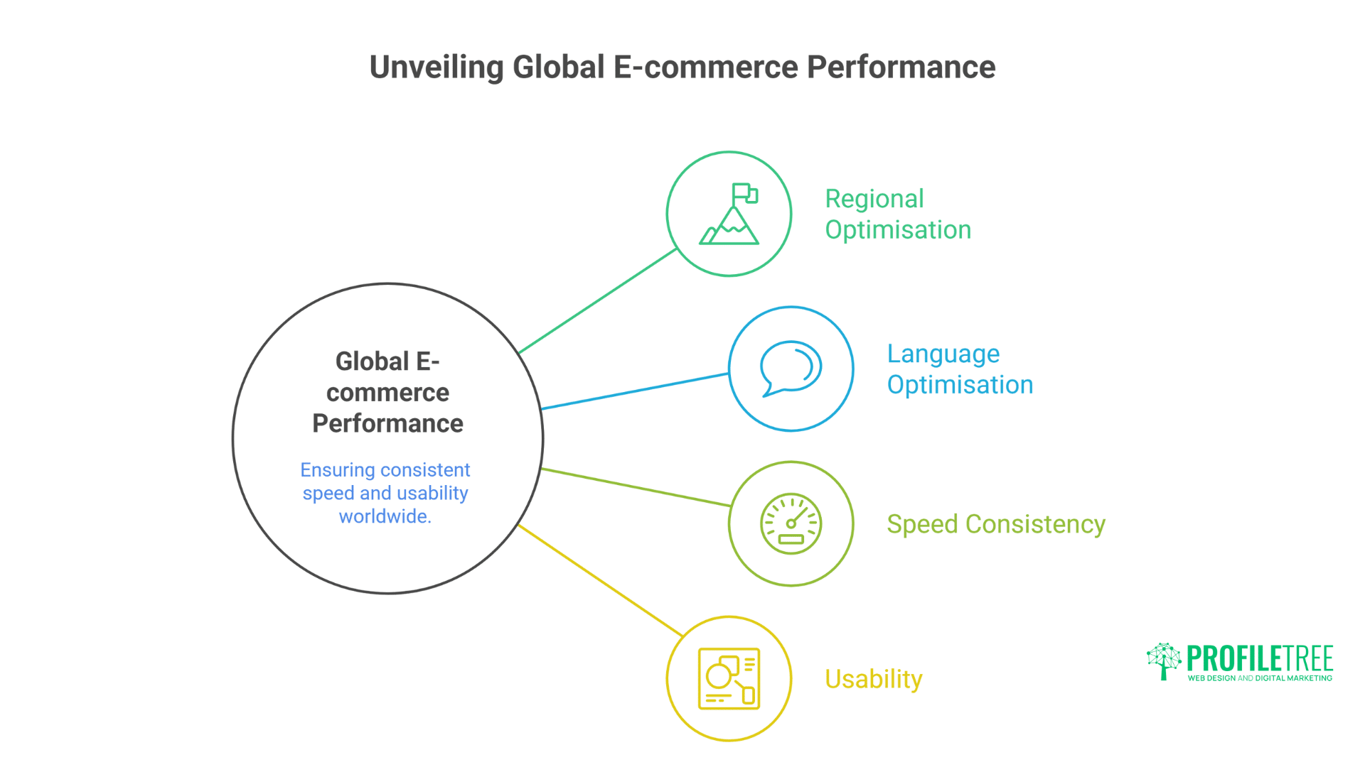 Shopify Speed Optimisation: Essential Advanced Techniques