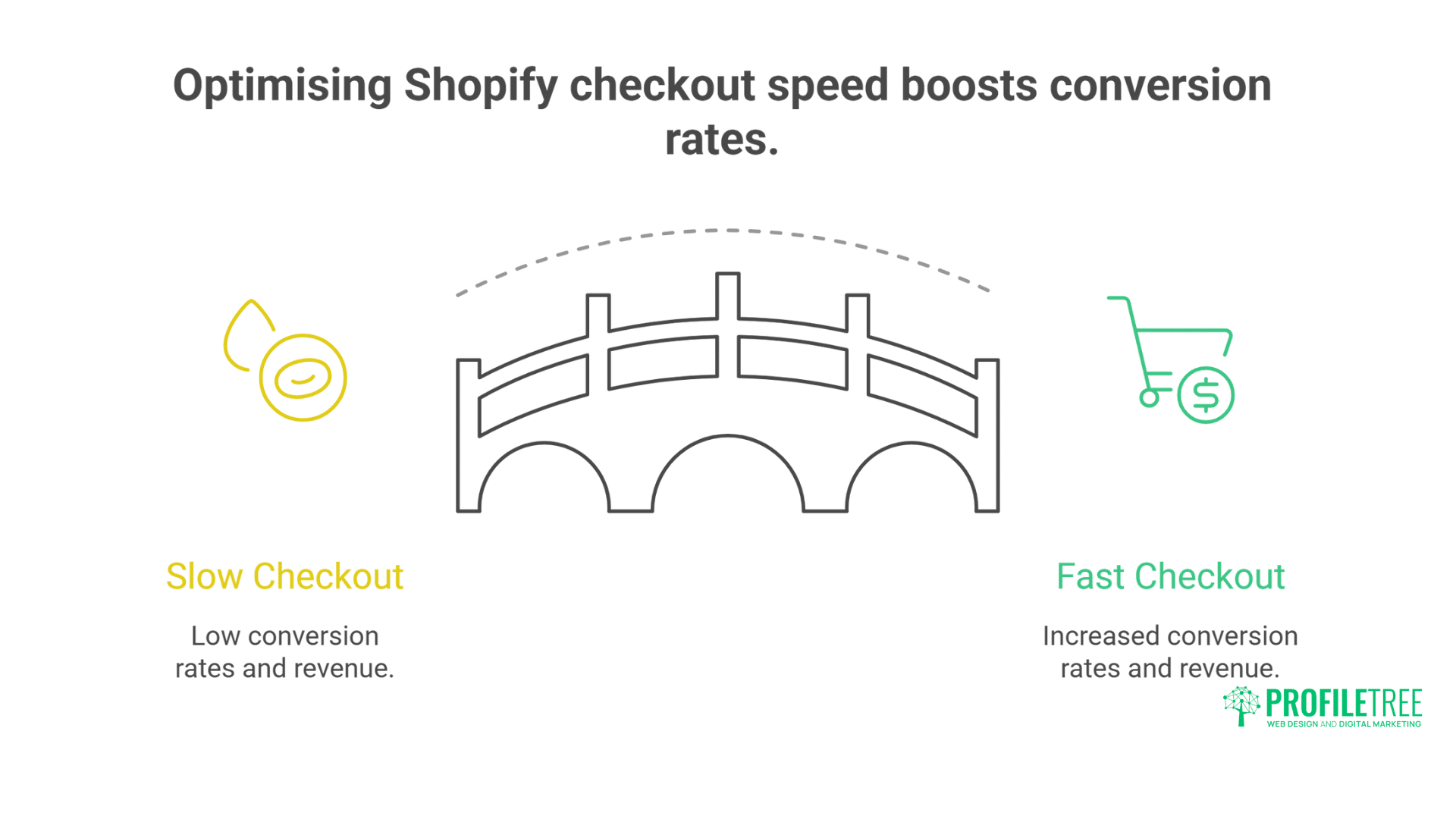 Shopify Speed Optimisation: Essential Advanced Techniques