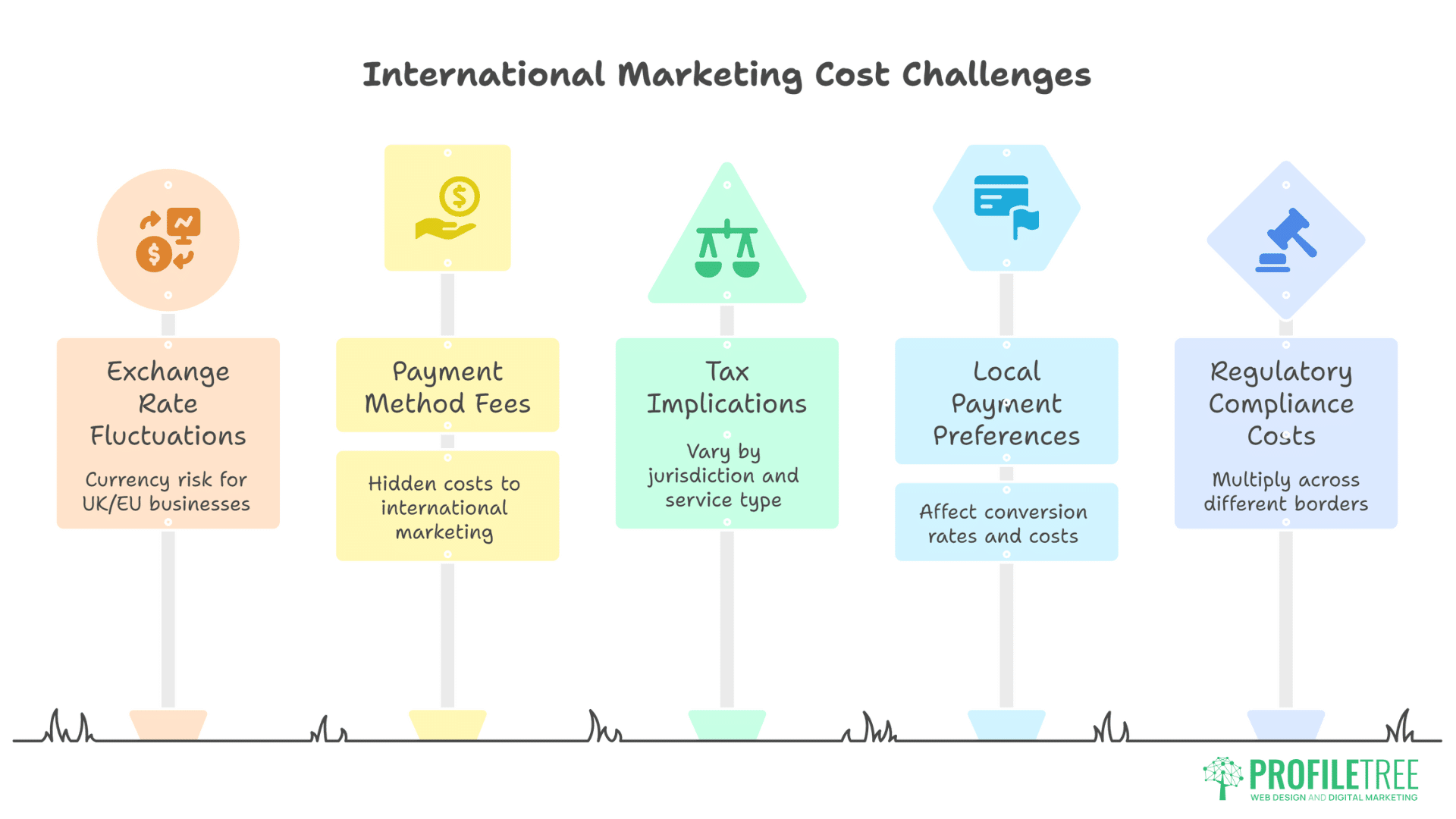 Small Business Marketing Budget