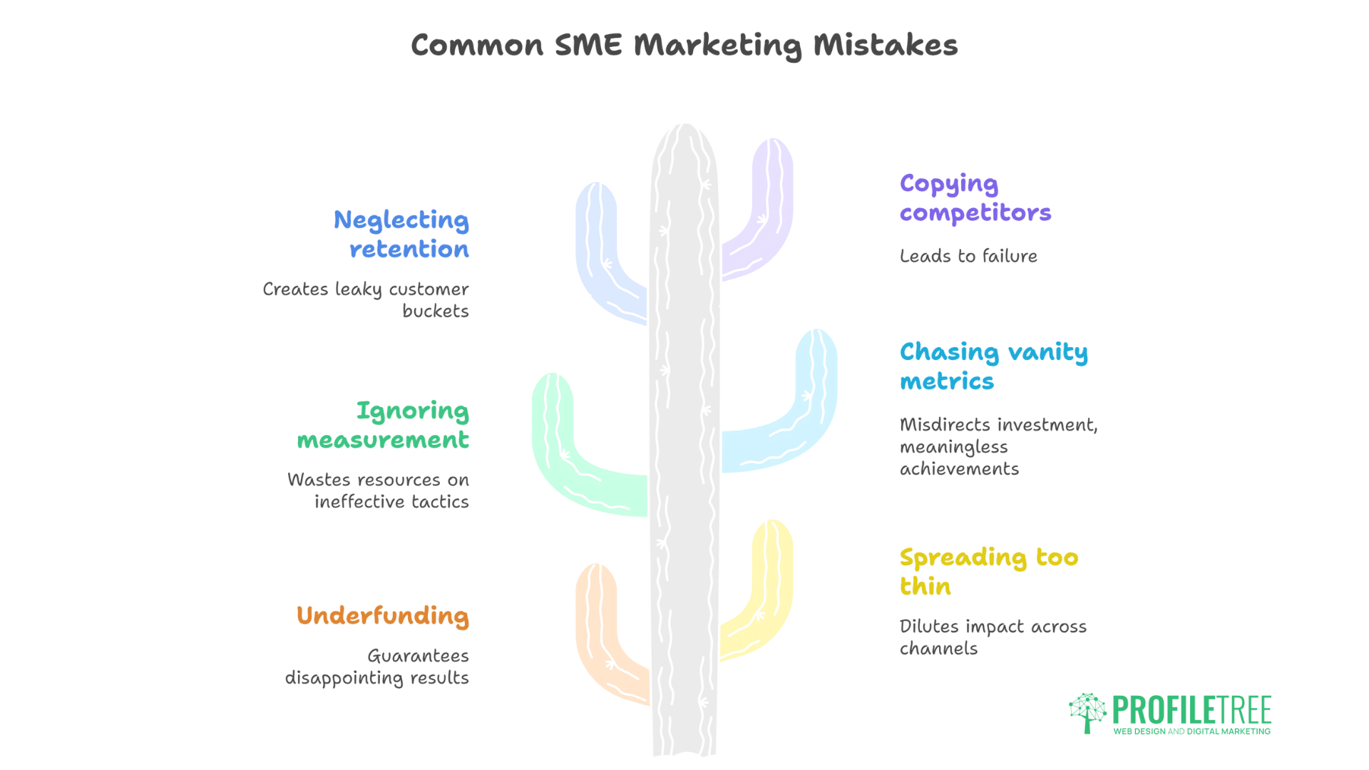 Small Business Marketing Budget