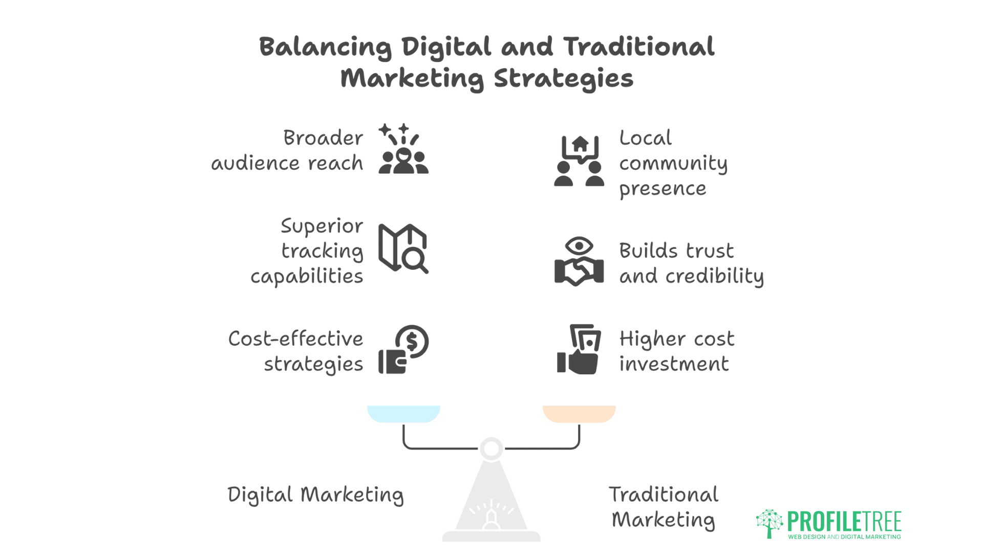 Small Business Marketing Budget