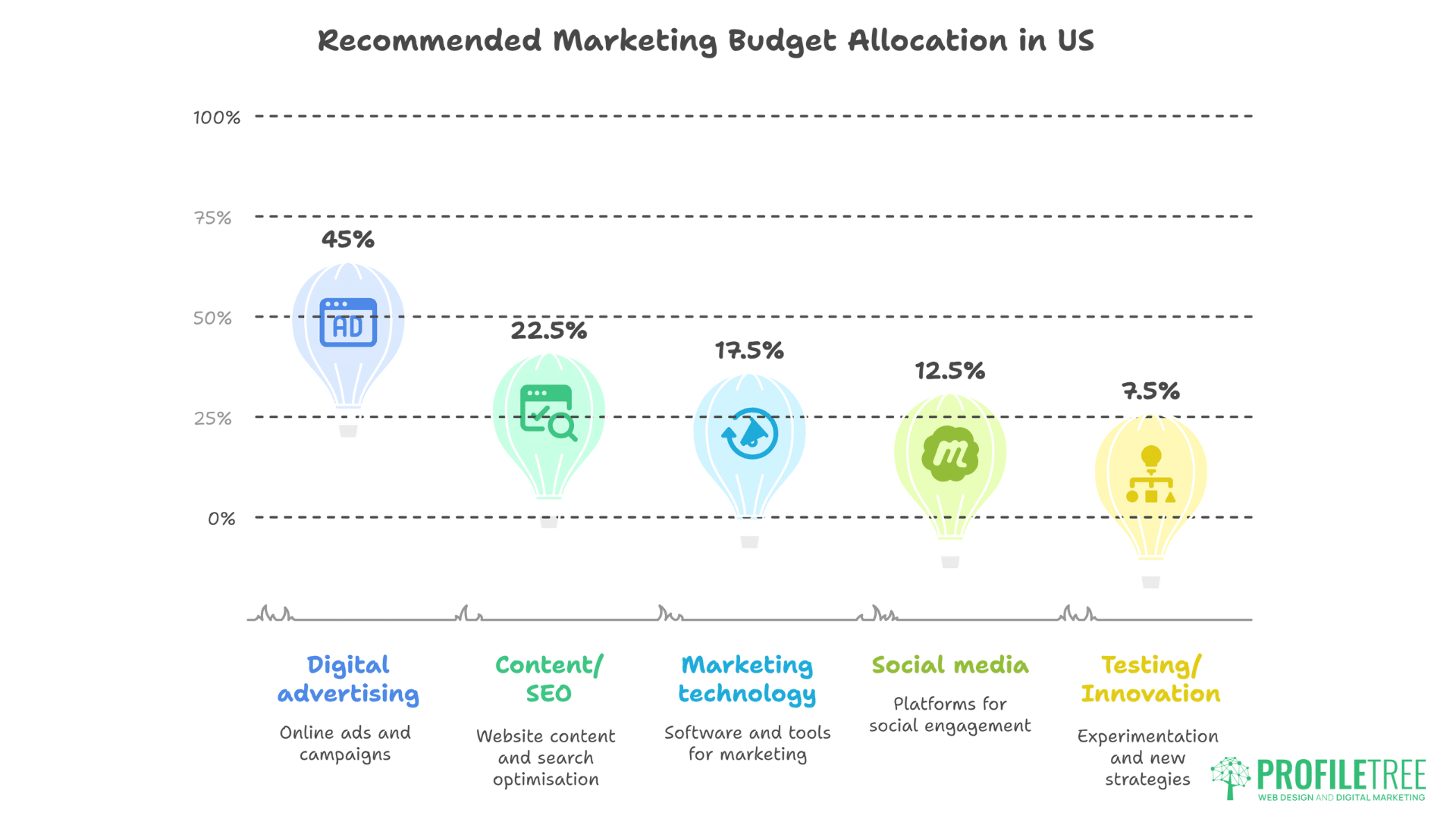 Small Business Marketing Budget