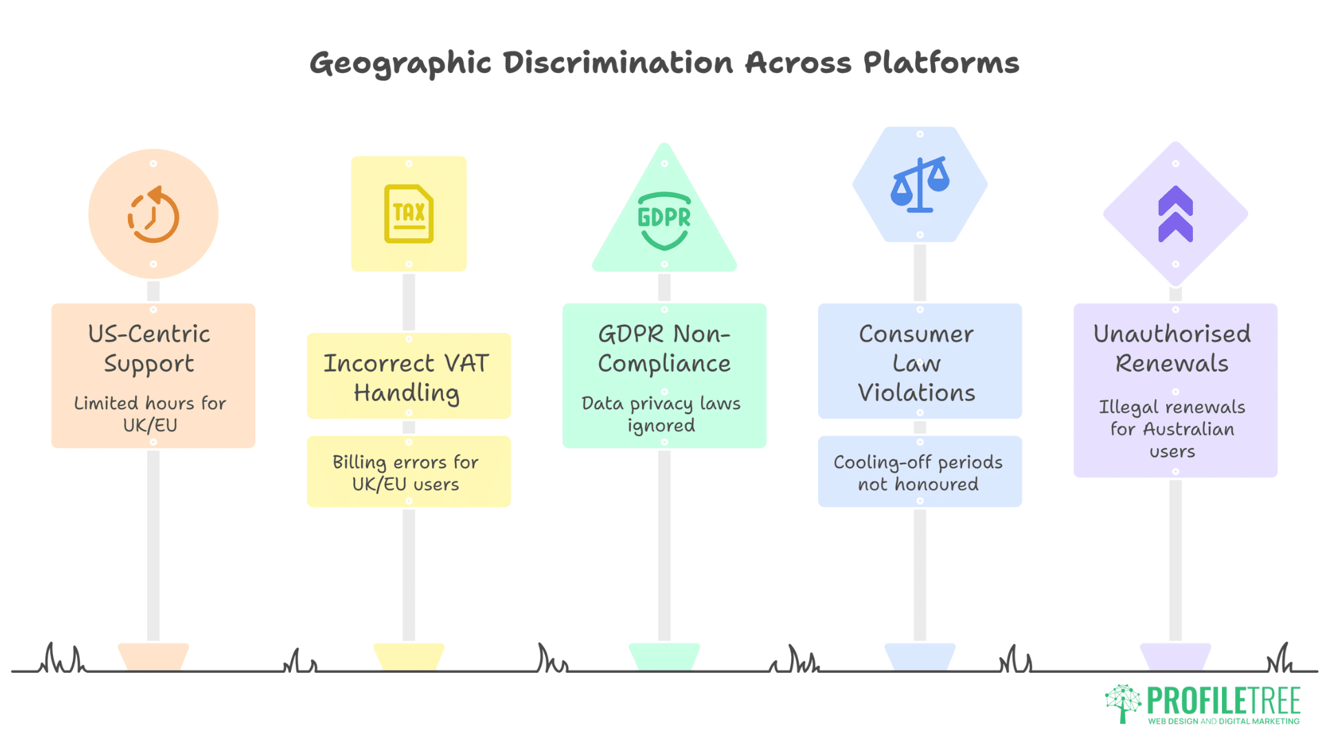 Social Media Scheduling Tools_ Free vs Paid Analysis