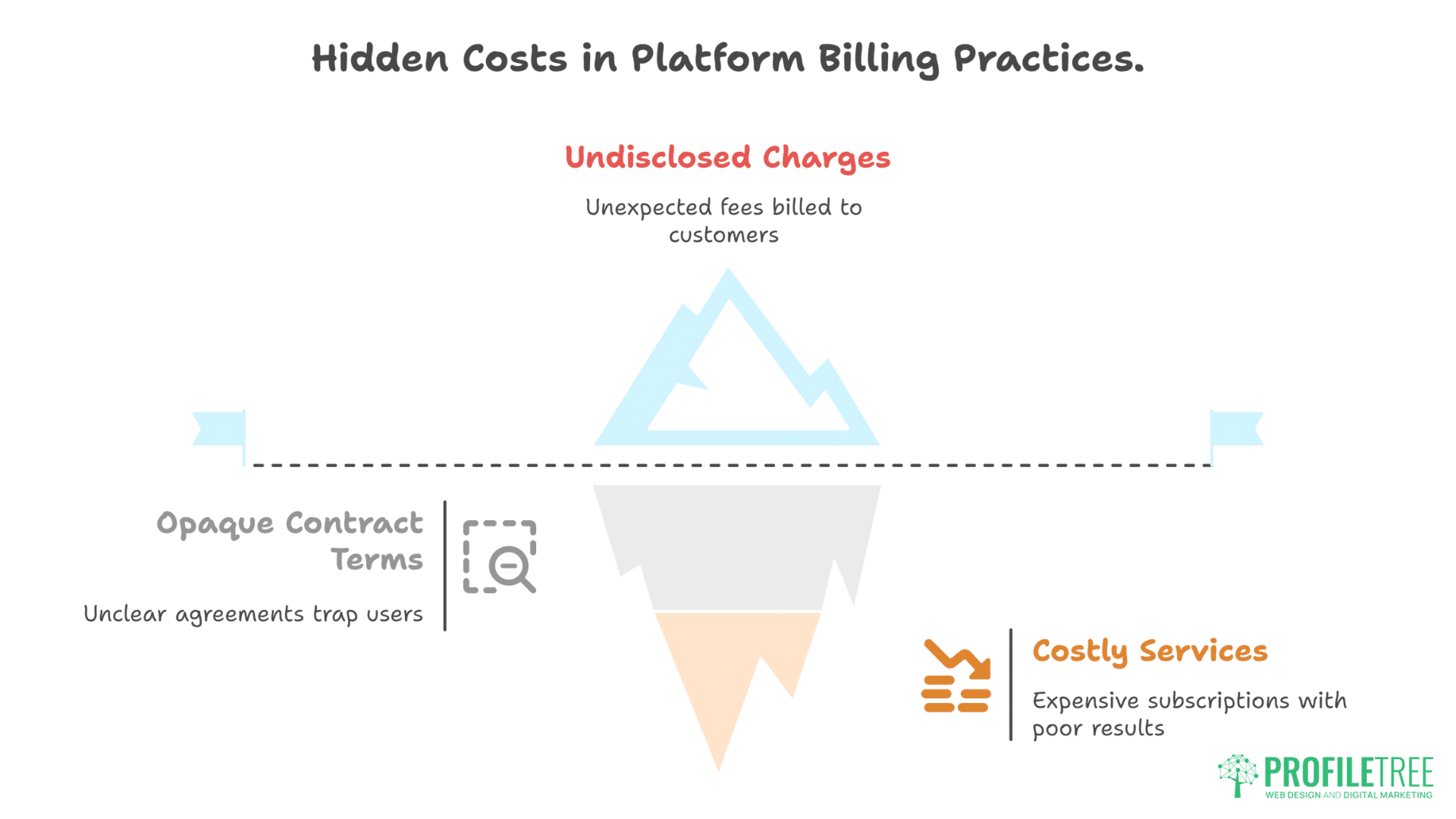 Social Media Scheduling Tools_ Free vs Paid Analysis