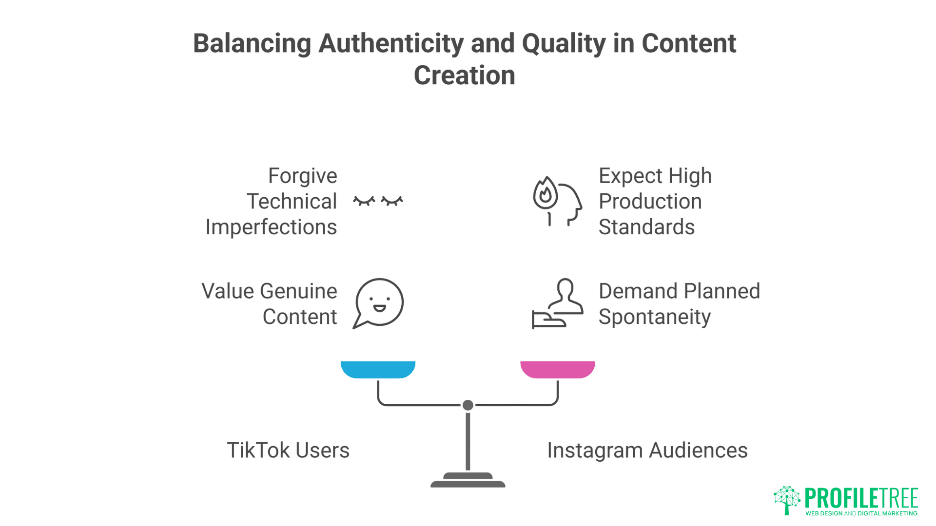 Social Media Video Production