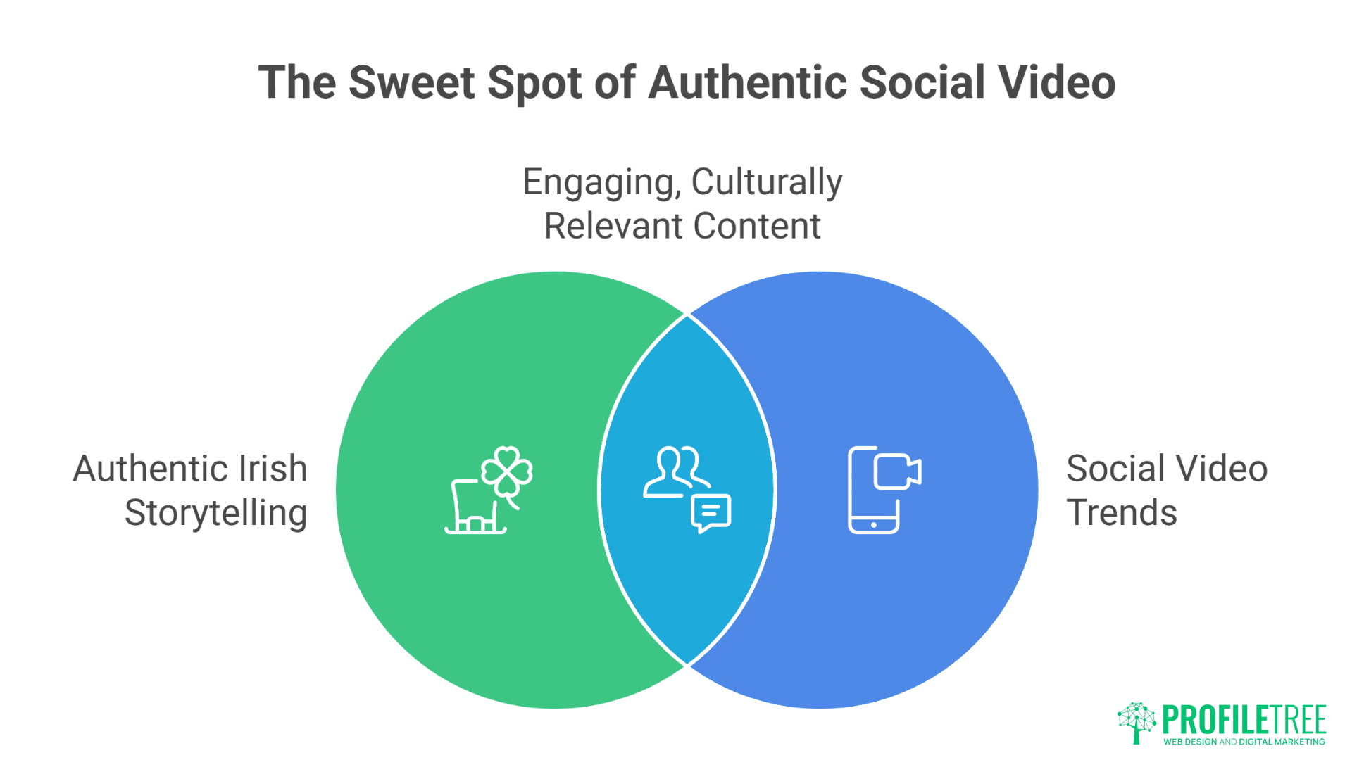 Social Media Video Production