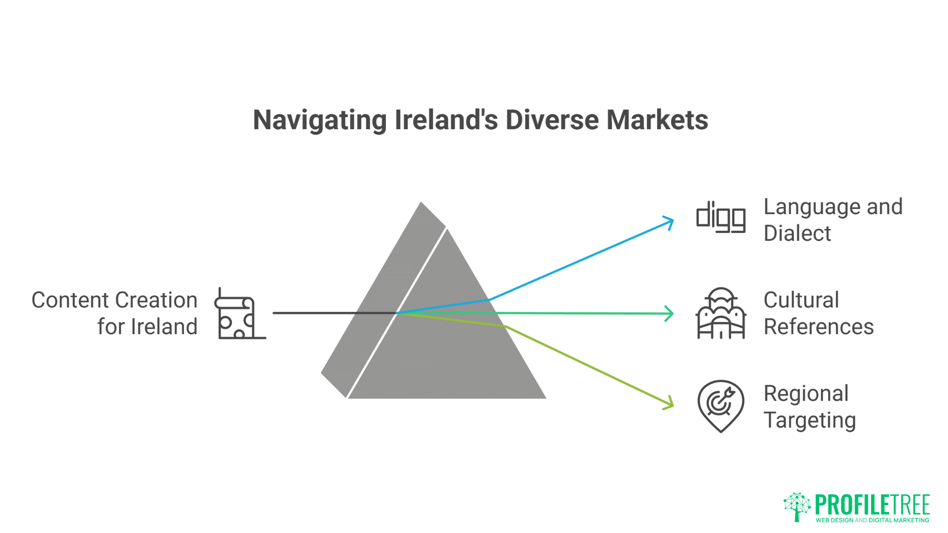 Social Media Video Production