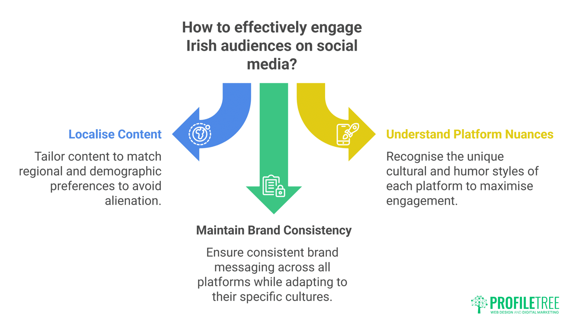 Social Media Video Production