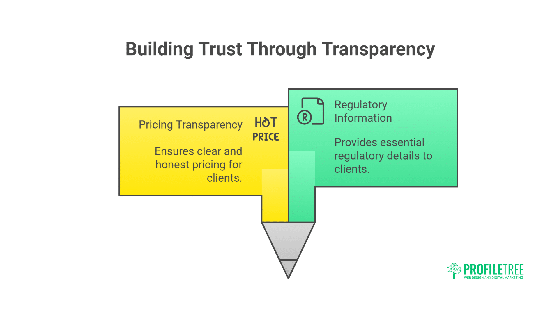 Solicitor Website Design Compliance and Successful Conversion