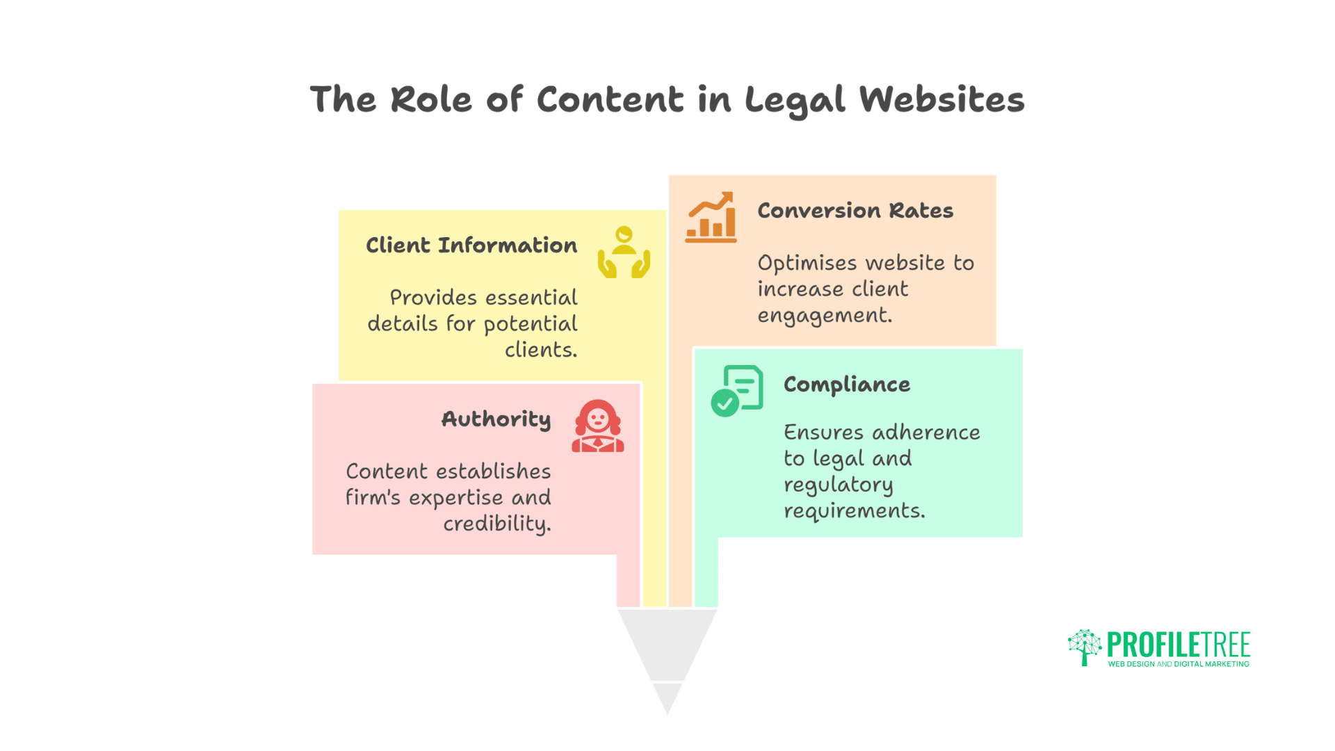 Solicitor Website Design Compliance and Successful Conversion