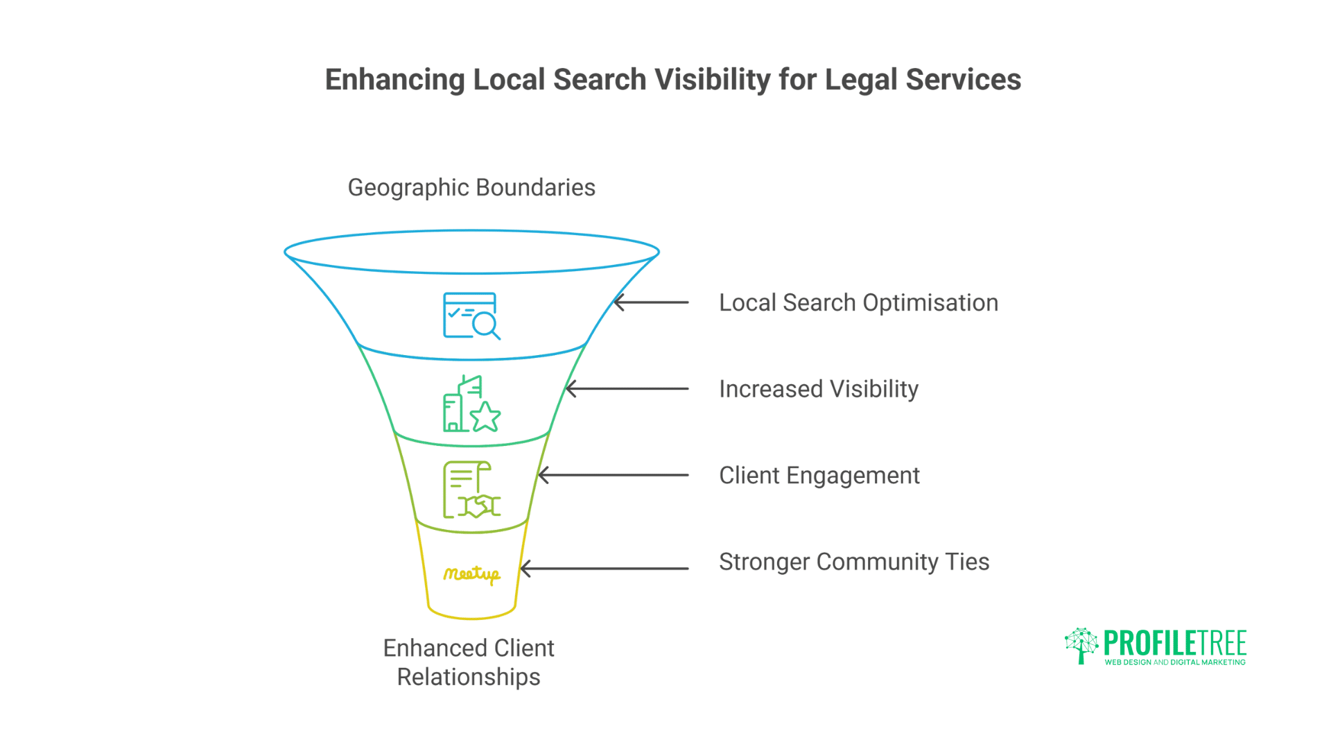 Solicitor Website Design Compliance and Successful Conversion