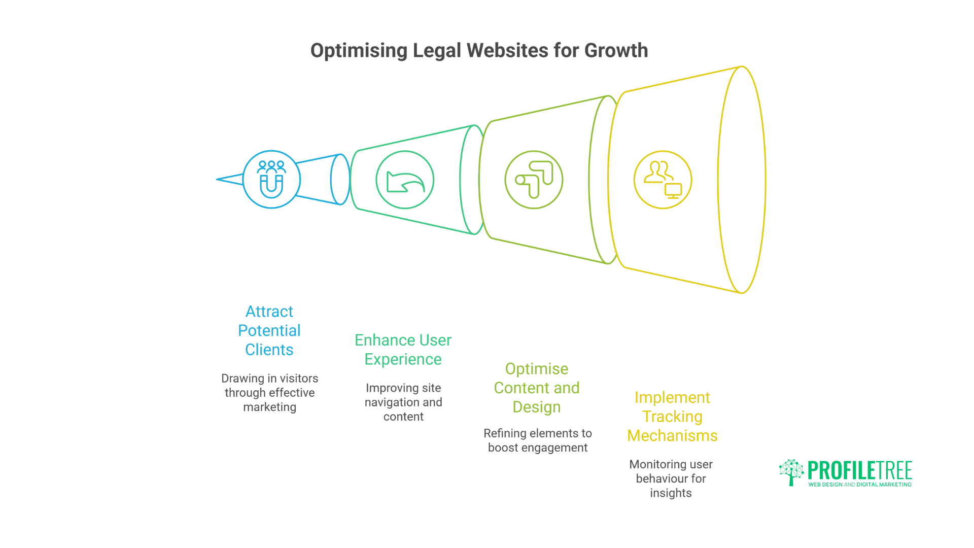 Solicitor Website Design Compliance and Successful Conversion