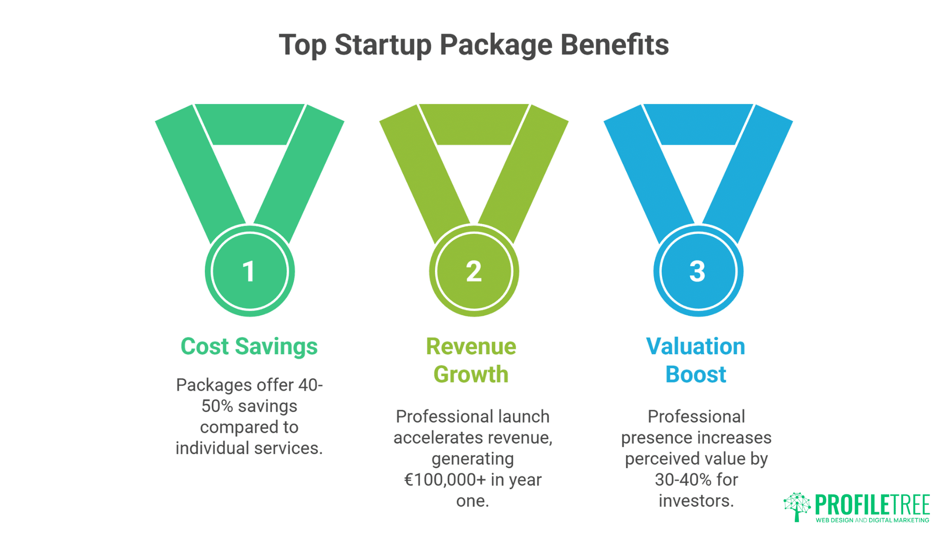 Startup Package