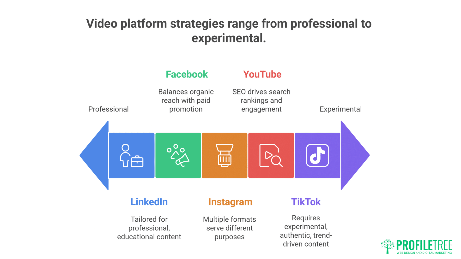 The Business Case for Video Production