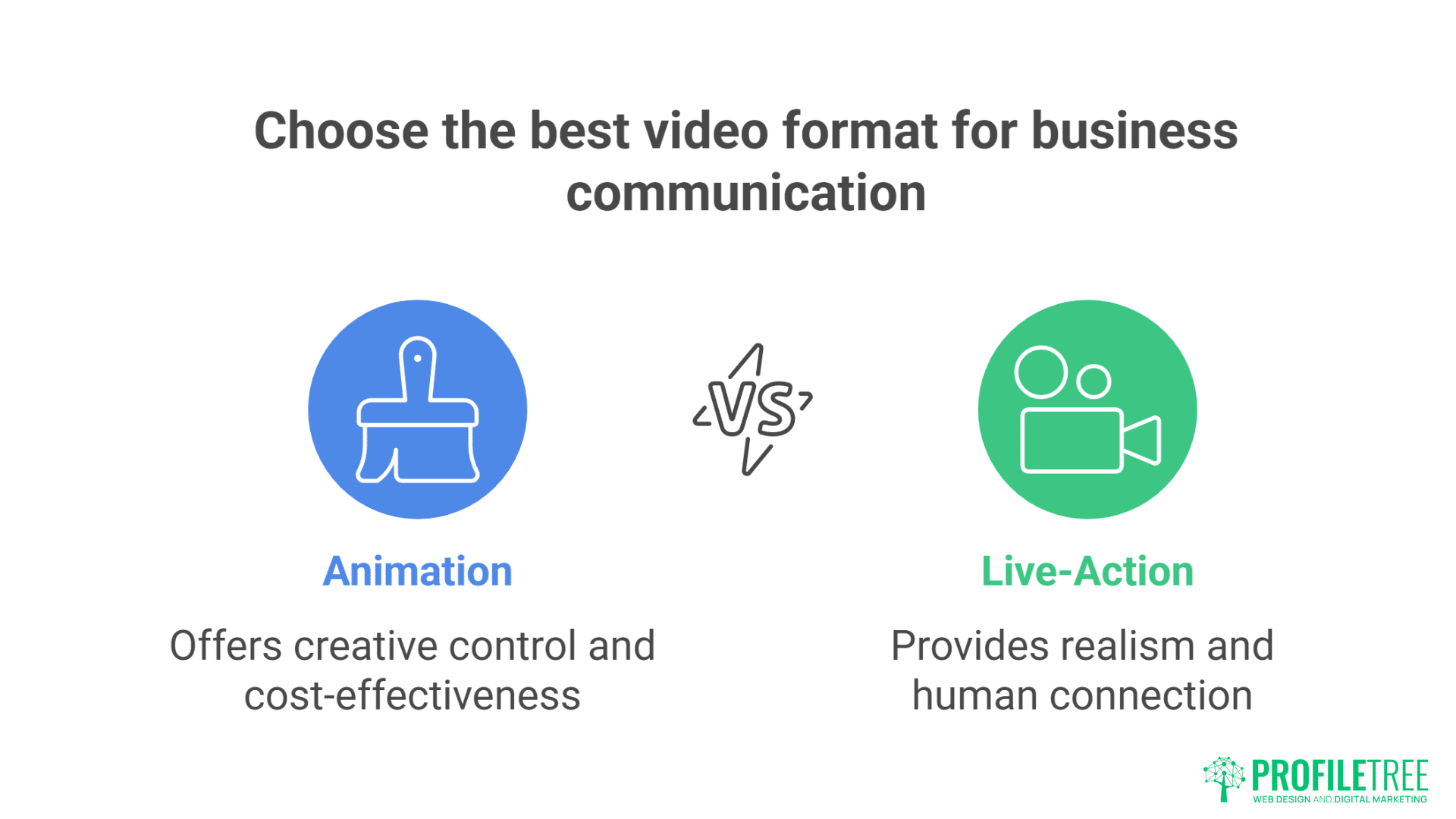 The Business Case for Video Production