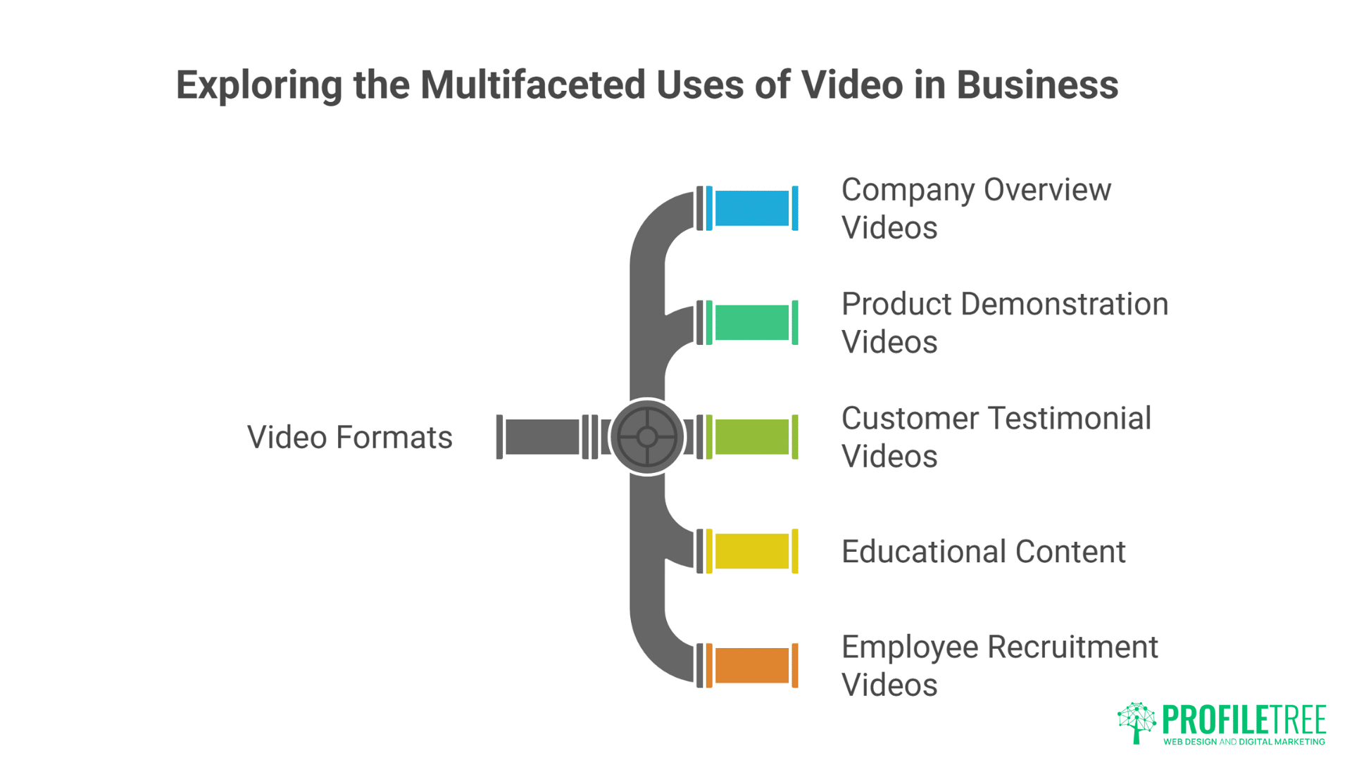The Business Case for Video Production