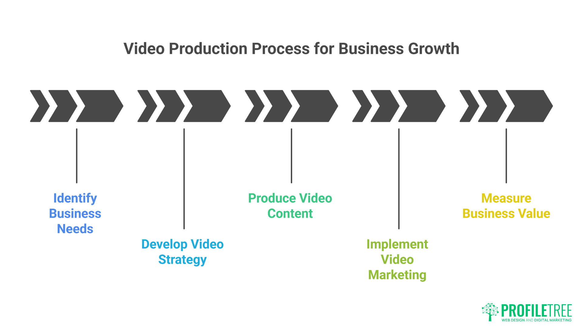 The Business Case for Video Production