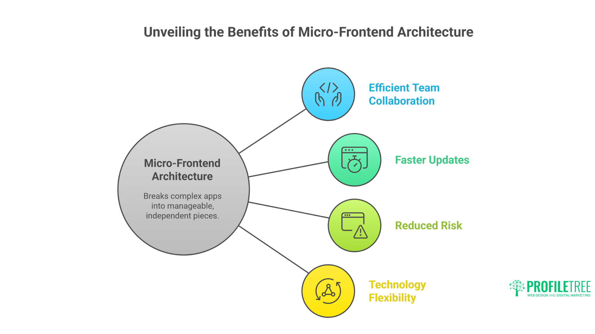 The Future of Web Development Powerful Strategies for Success