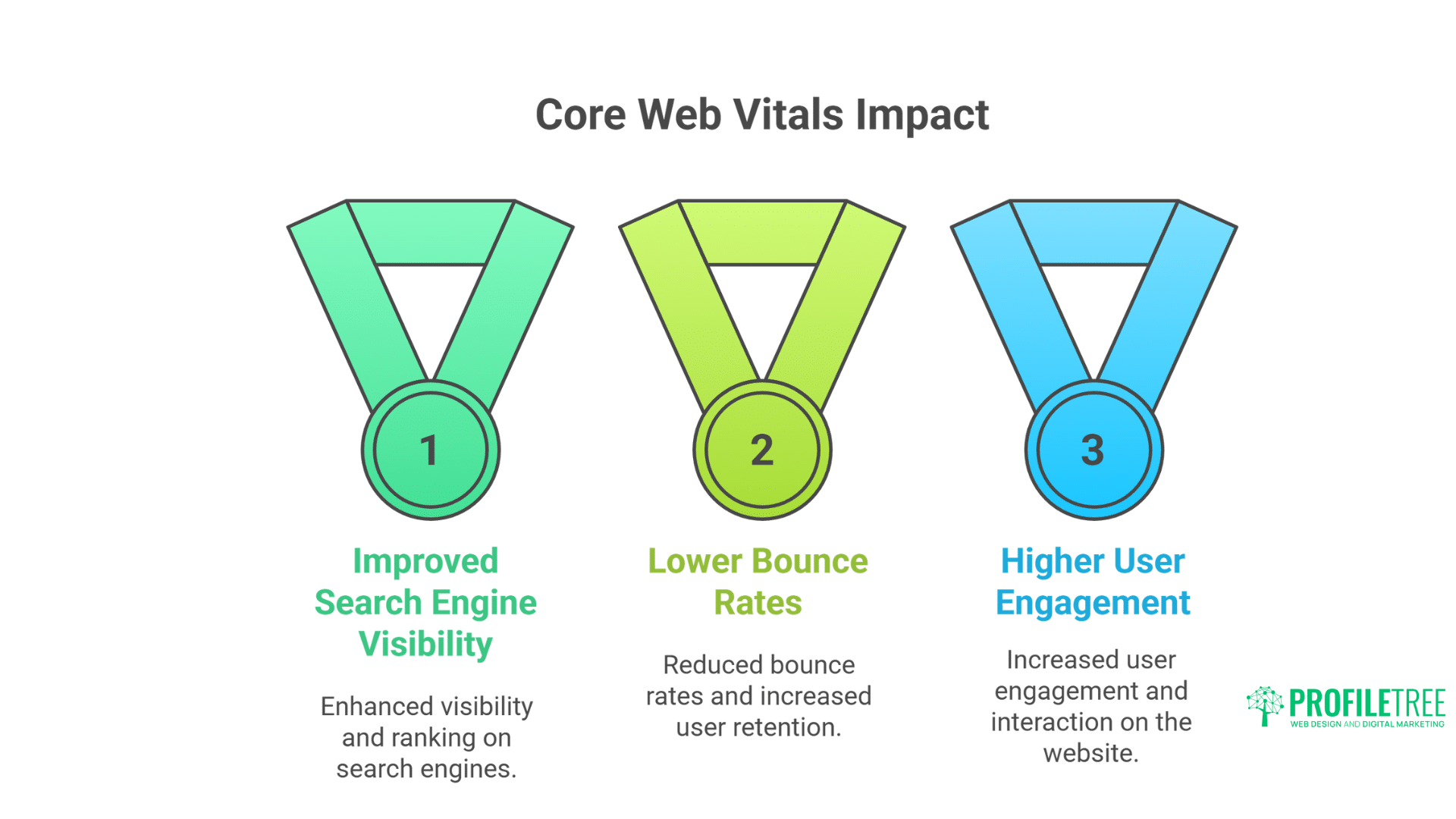 The Future of Web Development Powerful Strategies for Success