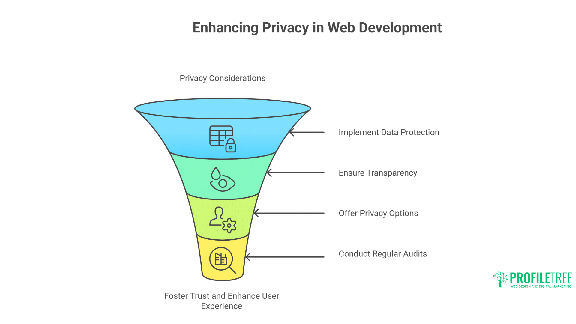 The Future of Web Development Powerful Strategies for Success