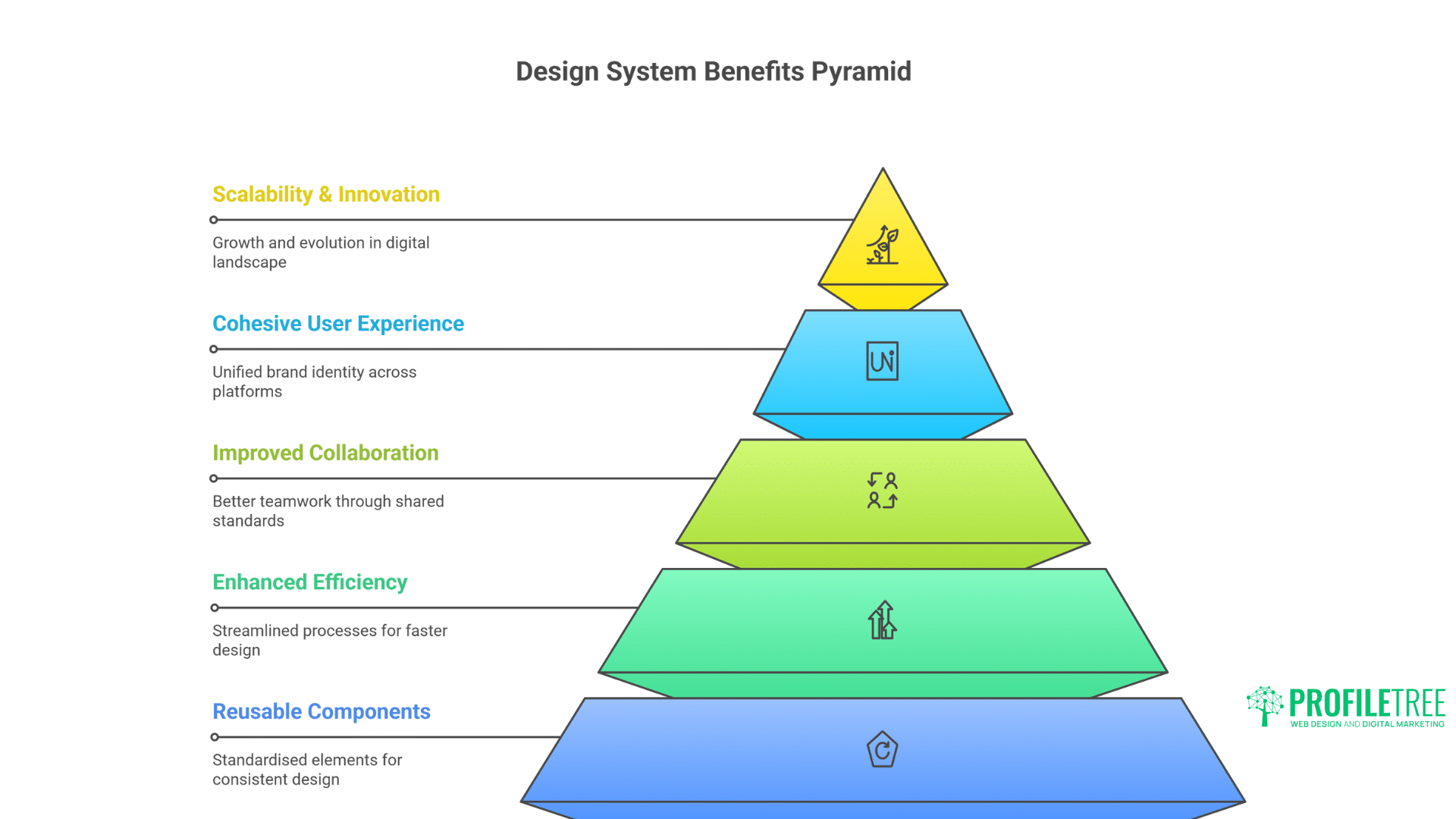 The Future of Web Development Powerful Strategies for Success