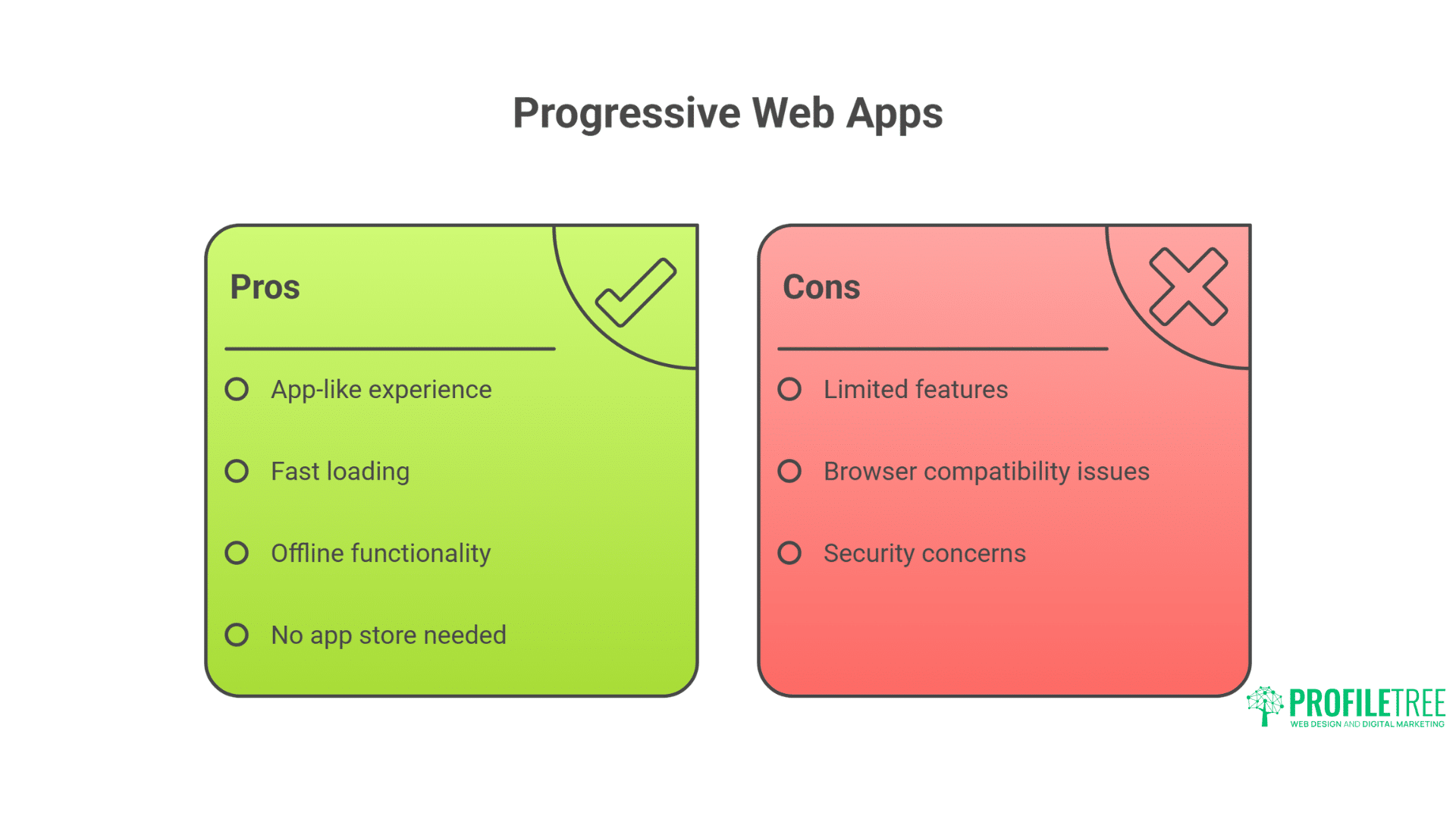 The Future of Web Development Powerful Strategies for Success