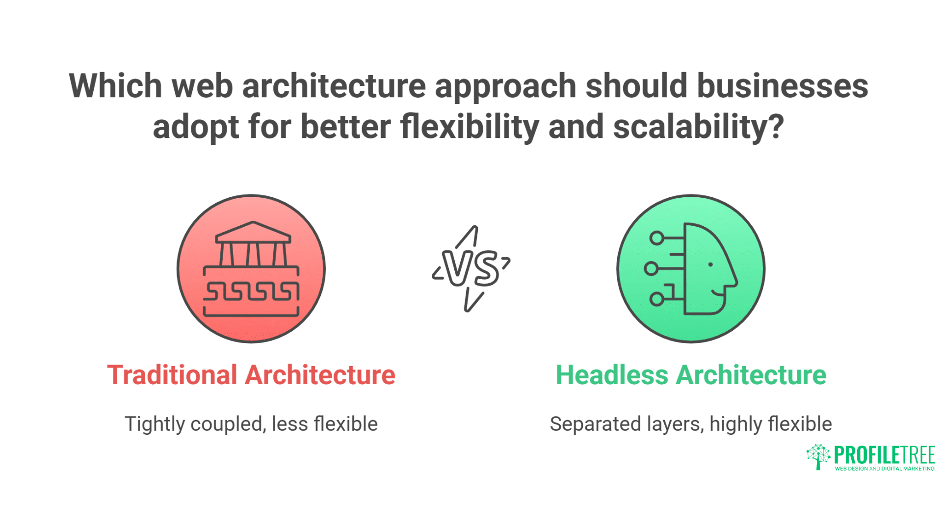The Future of Web Development Powerful Strategies for Success