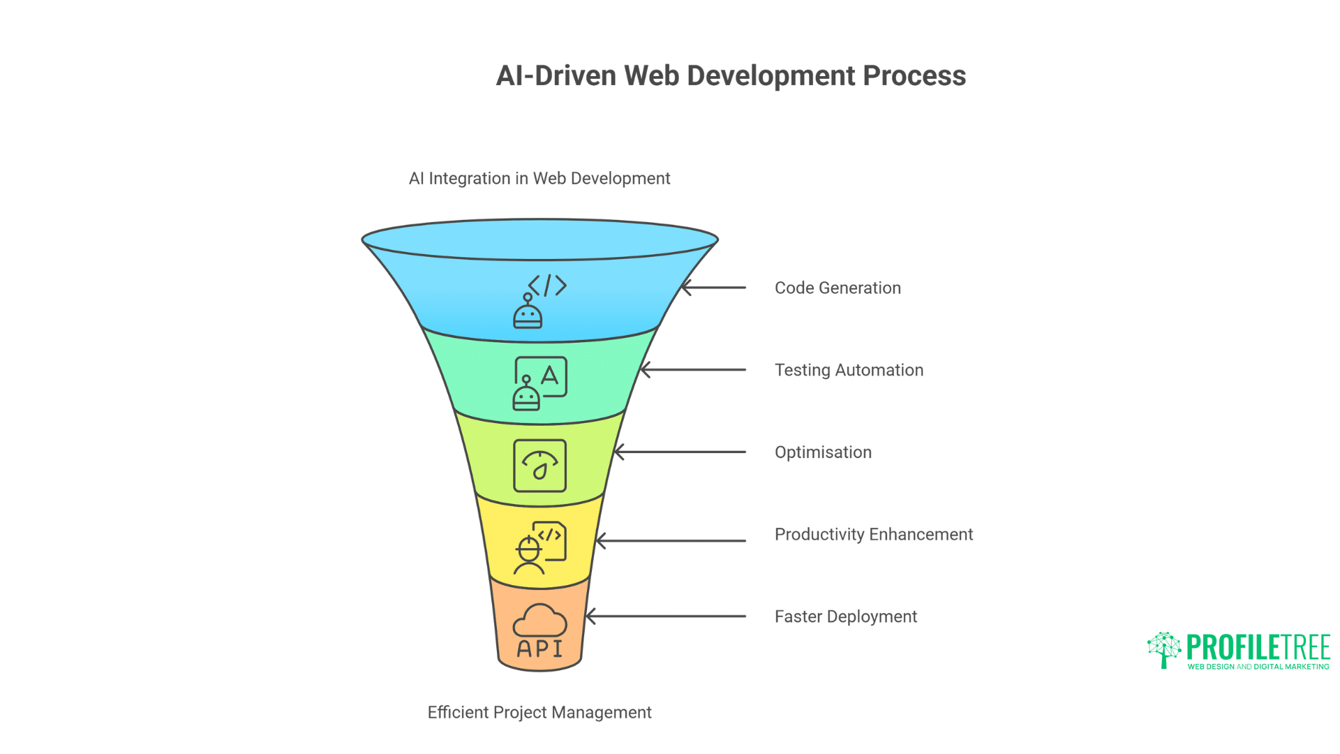 The Future of Web Development Powerful Strategies for Success