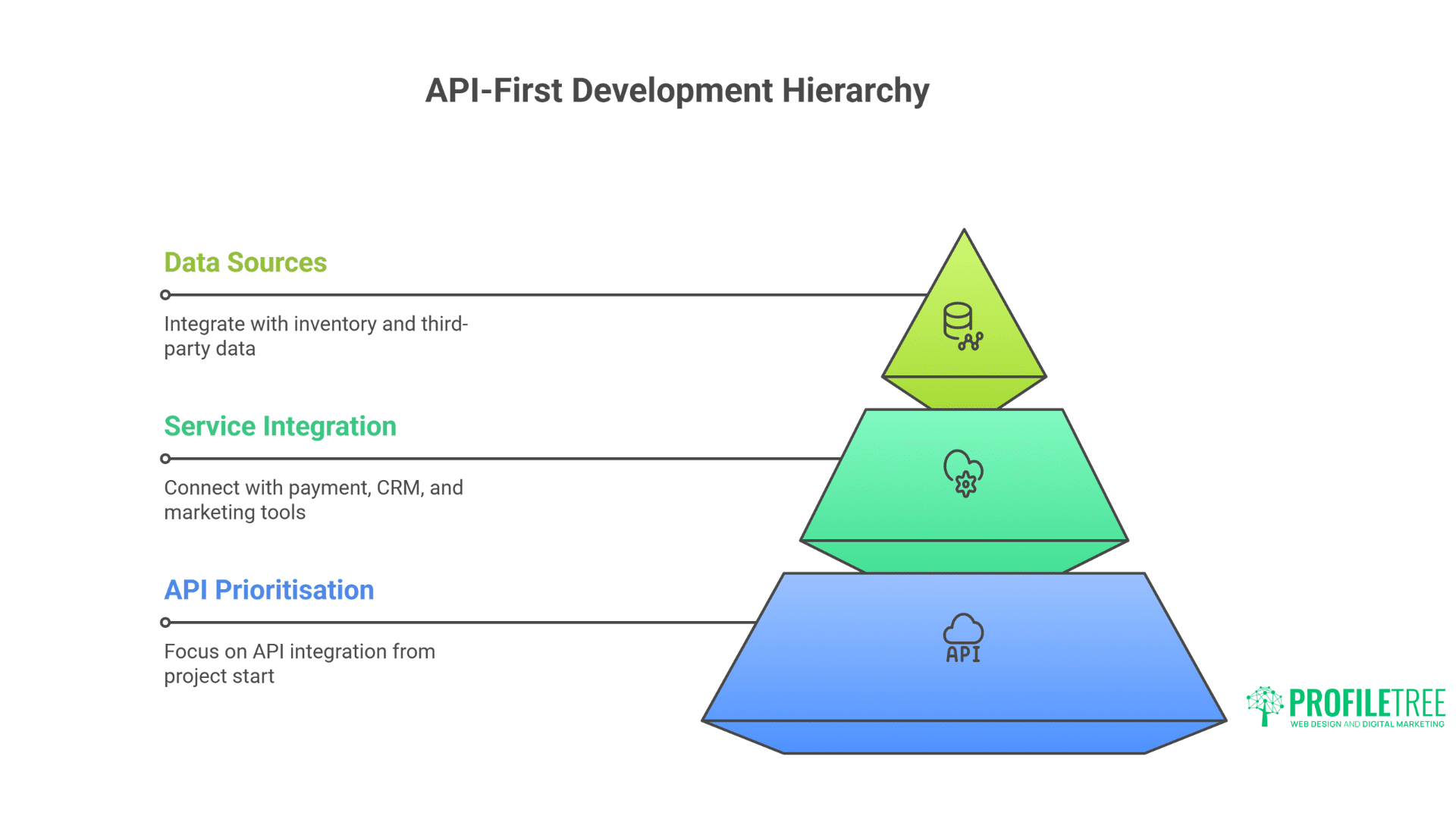 The Future of Web Development Powerful Strategies for Success