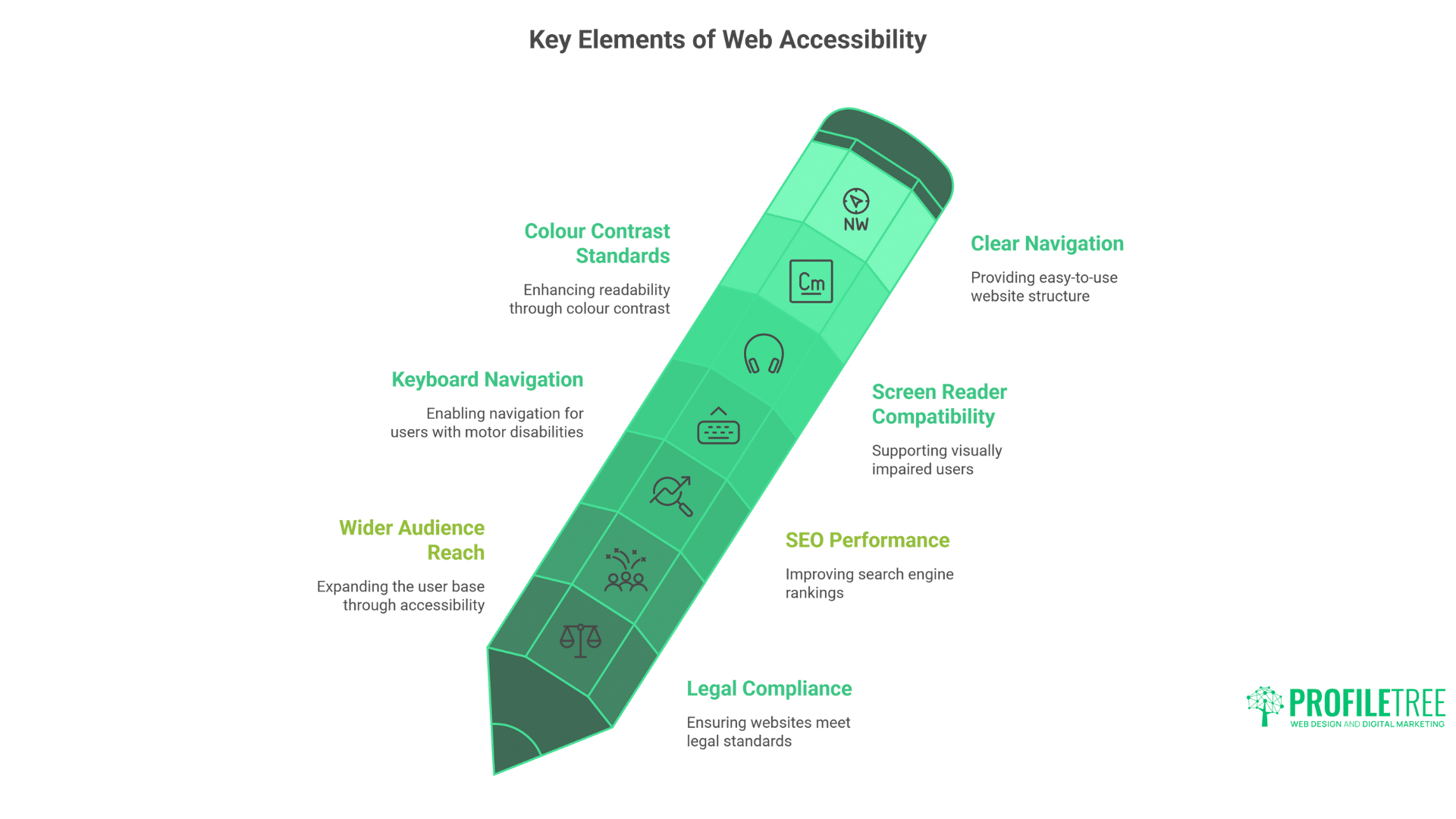 The Future of Web Development Powerful Strategies for Success