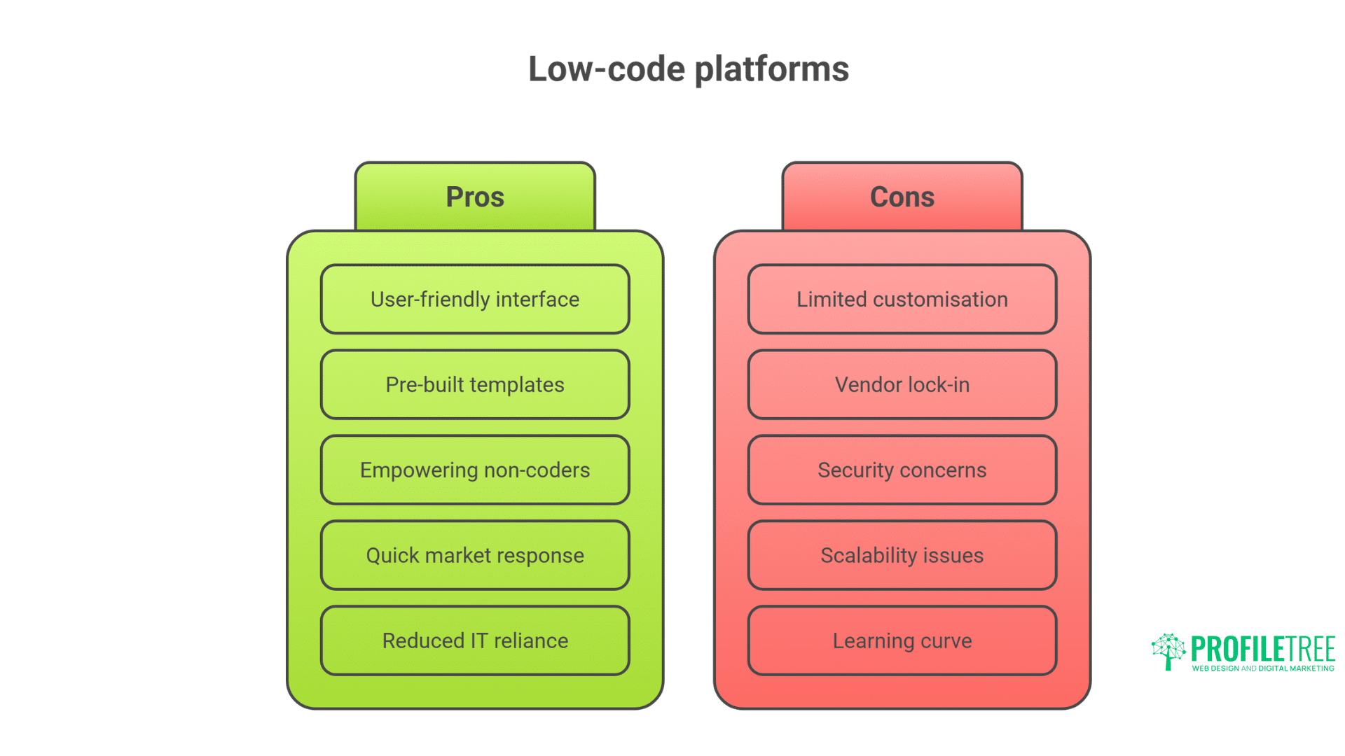 The Future of Web Development Powerful Strategies for Success