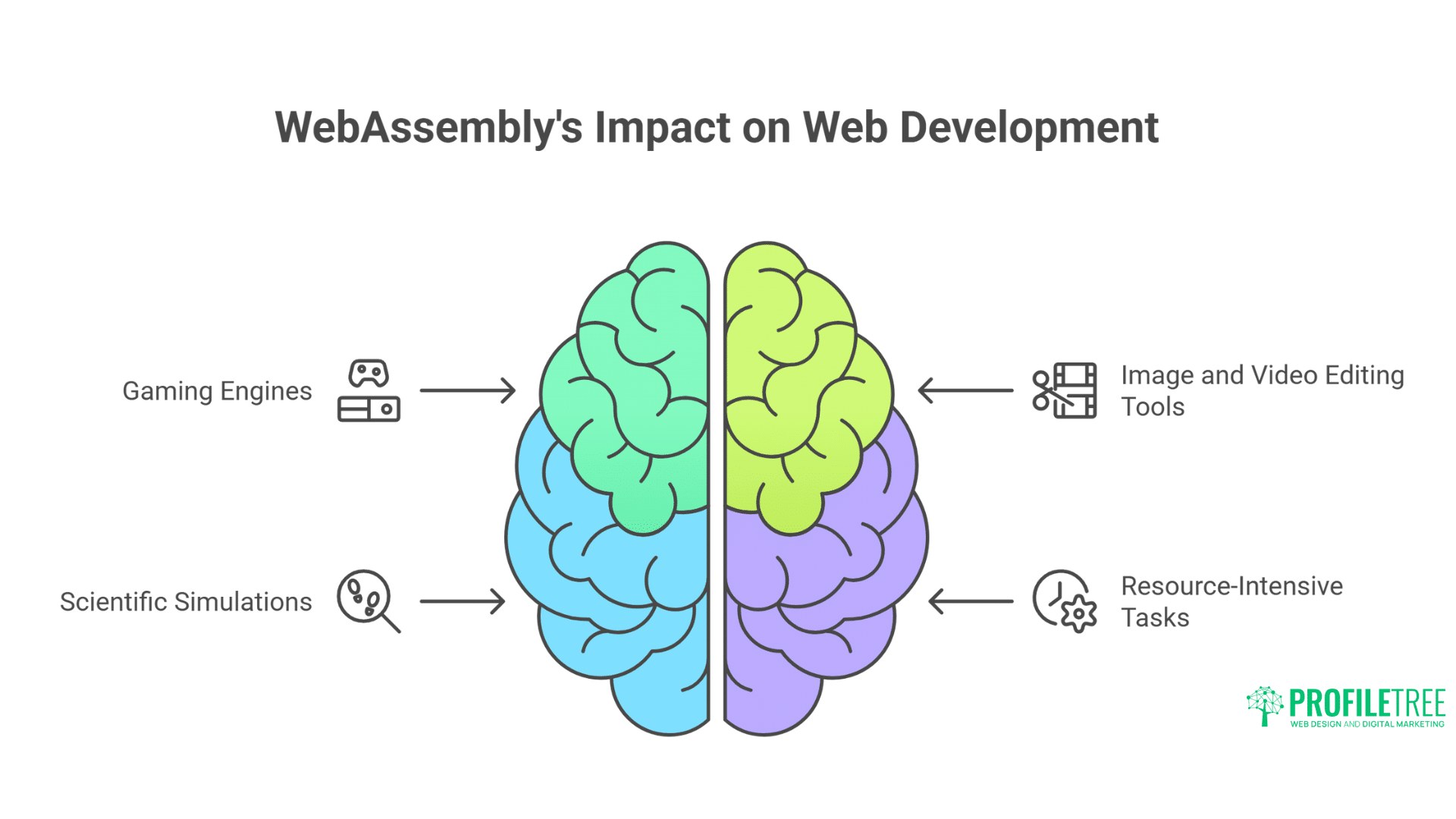 The Future of Web Development Powerful Strategies for Success